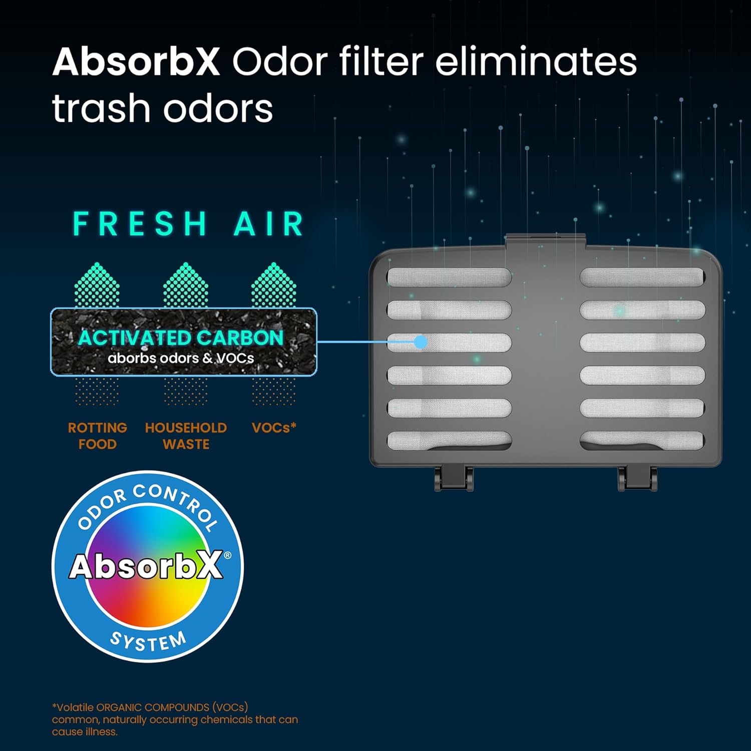 iTouchless AbsorbX Odor Removal Kit for Trash Can, Diaper Pail, Refrigerator, Closet, Shoes, Locker, Replaceable Filter, Stick On Deodorizer Activated Carbon Filters Eliminate Smell (2-Pack - Black)