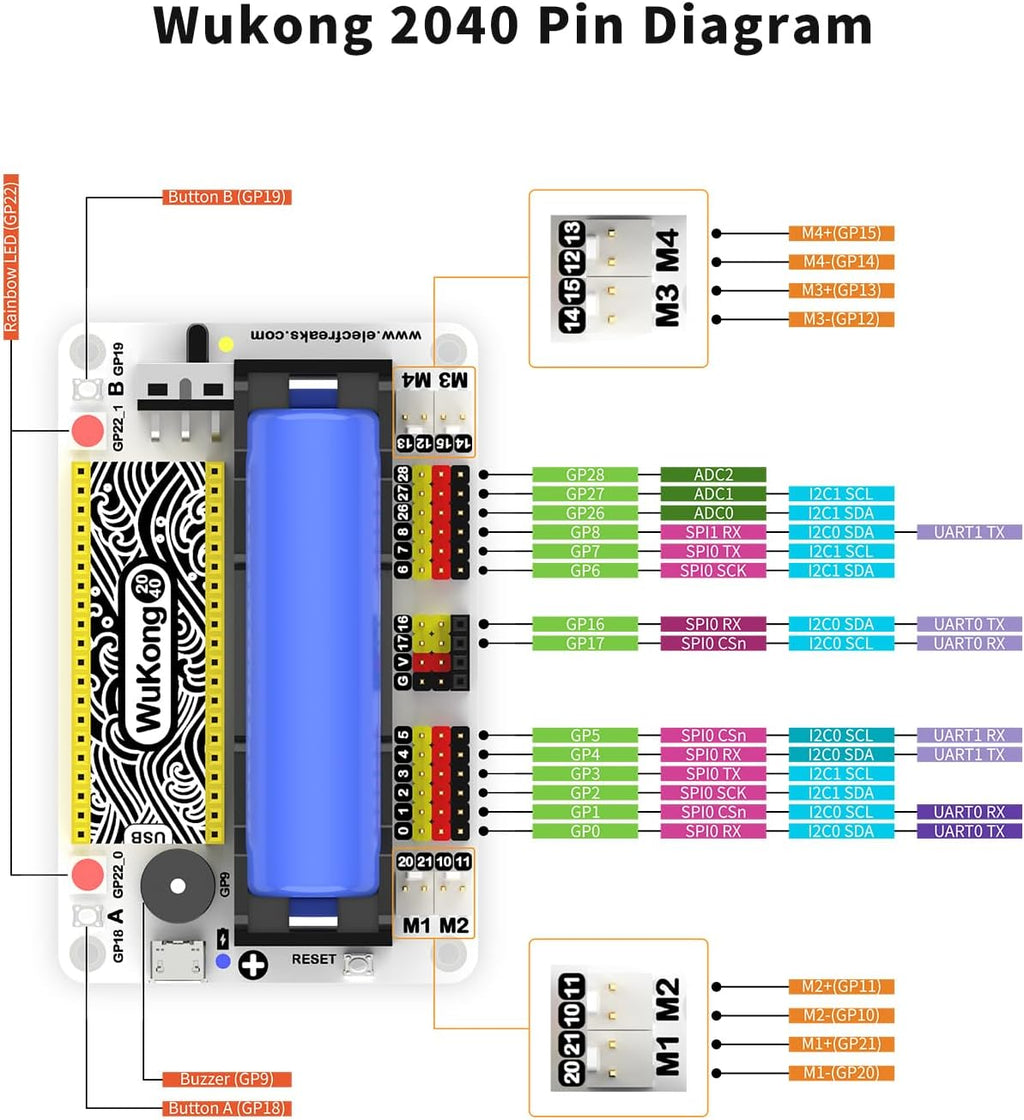 ELECFREAKS Wukong2040 Expansion Board Adapter for Raspberry Pi Pico Breakout Board with Buzzer/Rainbow Lights/Motor Interface/IO Interface Expansion