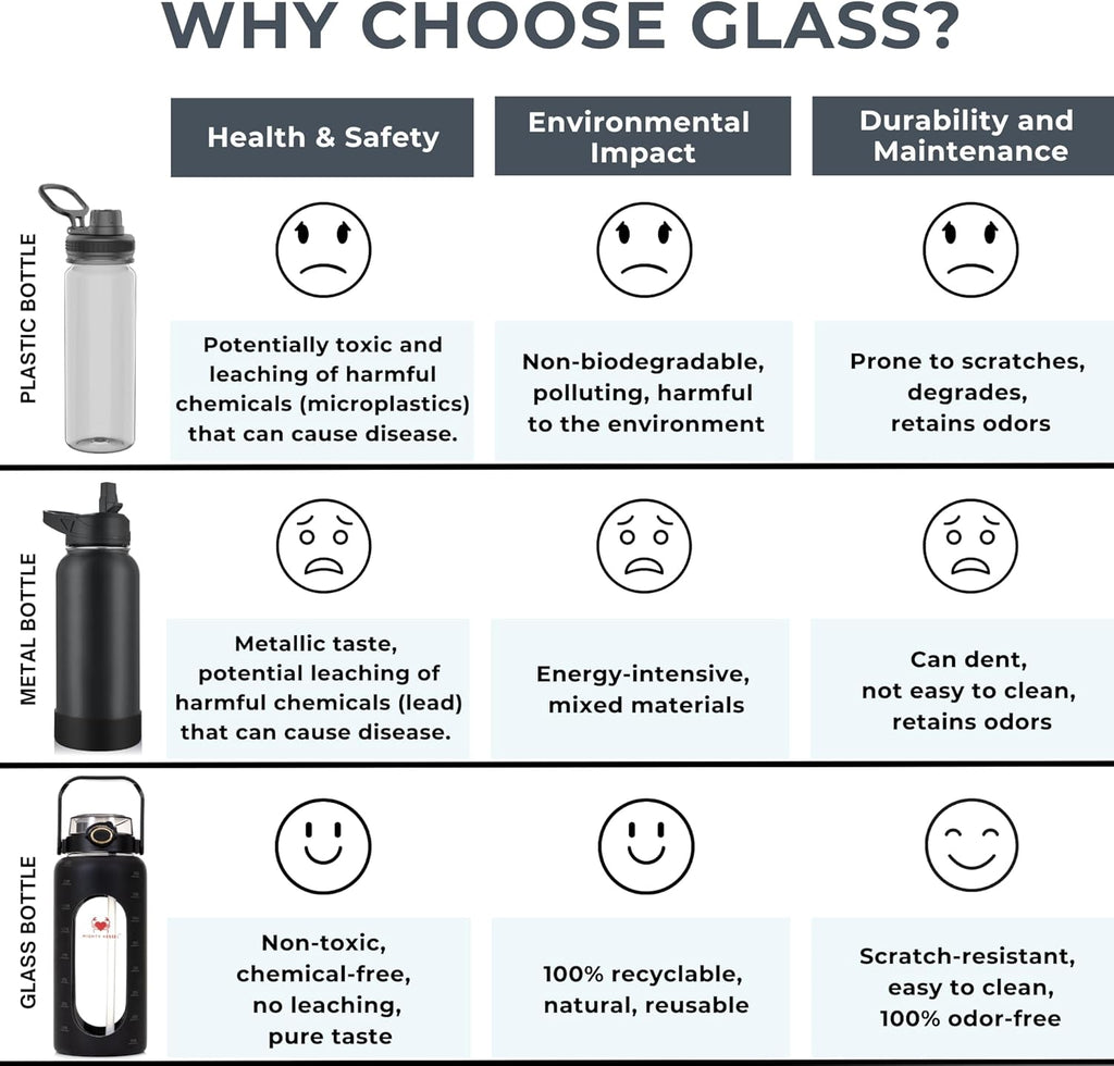 64 oz Glass Water Bottle – Black | Large Leakproof Shatter-Resistant Borosilicate Bottle with Straw, Silicone Sleeve, Time Marker – Half Gallon for Travel, Gym, Daily Intake