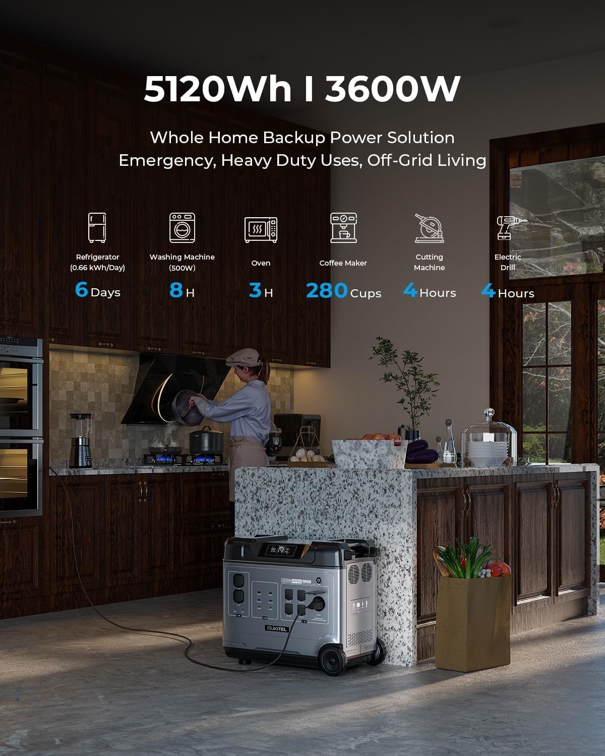 OUKITEL P5000 Pro 3600W Solar Generator with 400W Panel, 5120Wh Solar power station with 5 AC Outlets (5000W Peak), 1800W Fast Charging, Emergency Battery Backup for Home, Camping & RVs