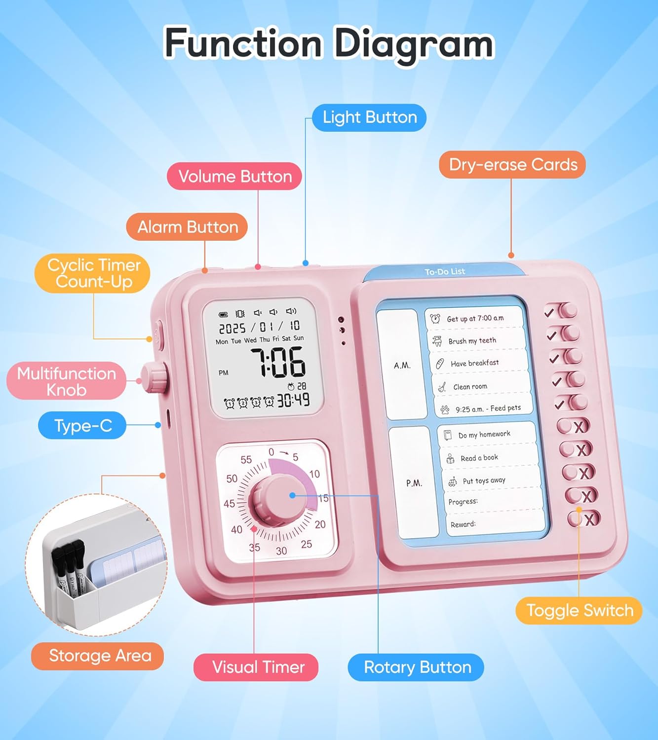 3-in-1 Visual Timer & ADHD Tool for Kids|Adults, Task Timer with Chore Chart Board, Visual Schedule for Kids with Autism, Daily Checklist for Home, School, Classroom, Desk (Pink)