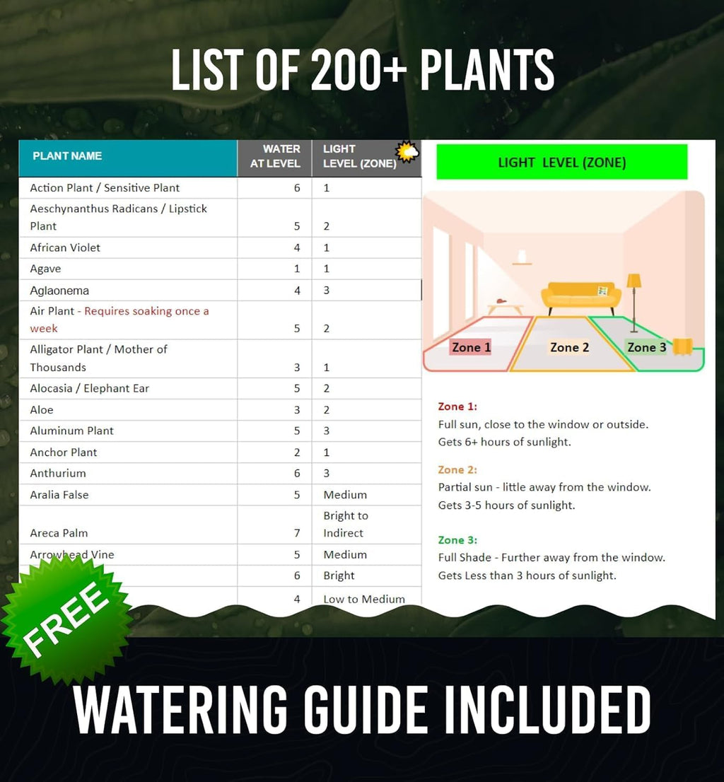 GROWIT Soil Water Monitor for Plants - Soil Moisture Meter | Hydrometer for Plants | Plant Moisture Meter Houseplants | Water Tester for Plants | Farming Indoor and Outdoor Plants-Blue