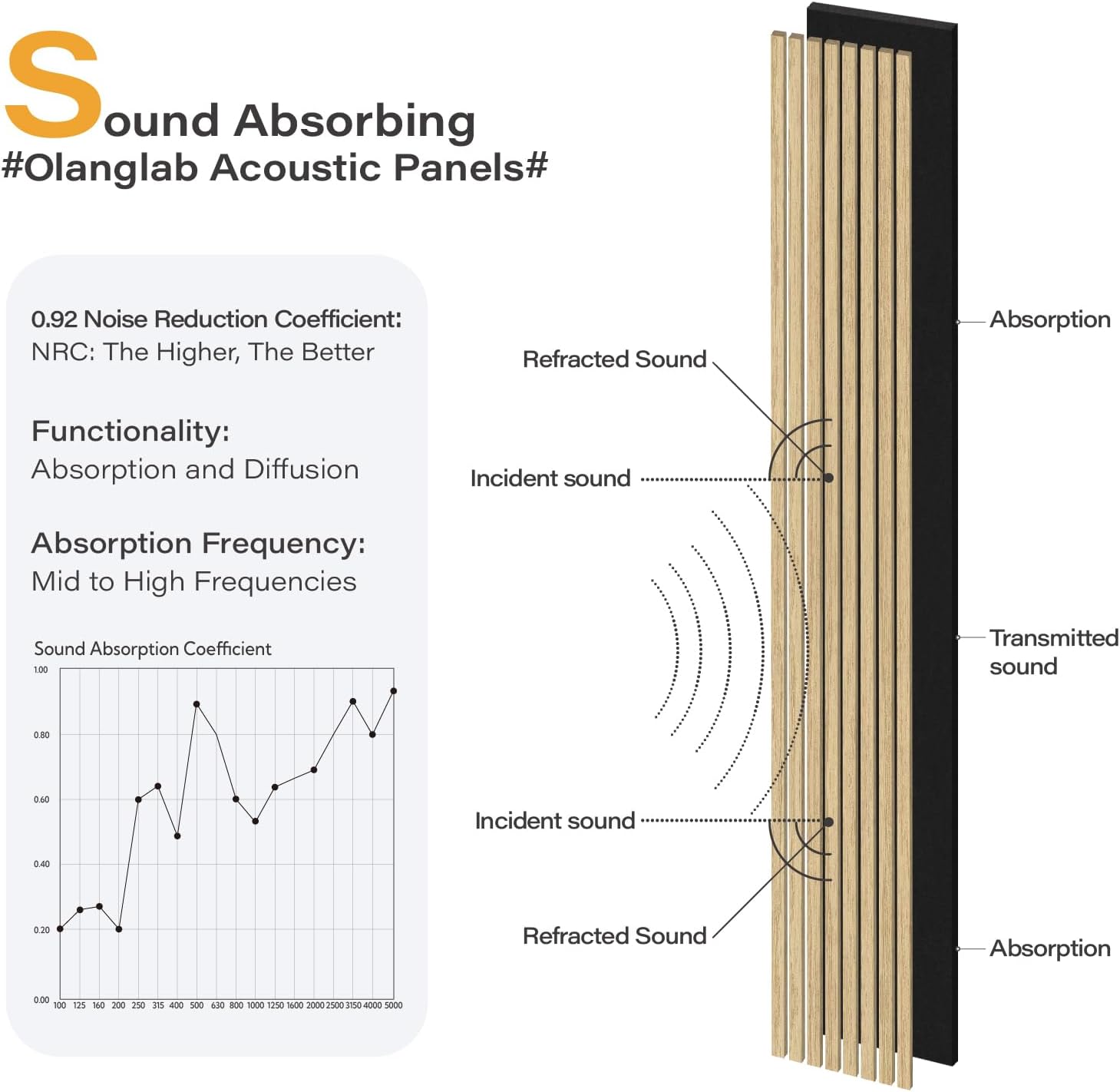 Olanglab Wood Slat Wall Panels 4 Pack, Wooden Acoustic Wall Panels, 94.5"x12.6" Each 3D Wall Panels for Interior Wall Decor (Warm Oak-Extendo Trio)
