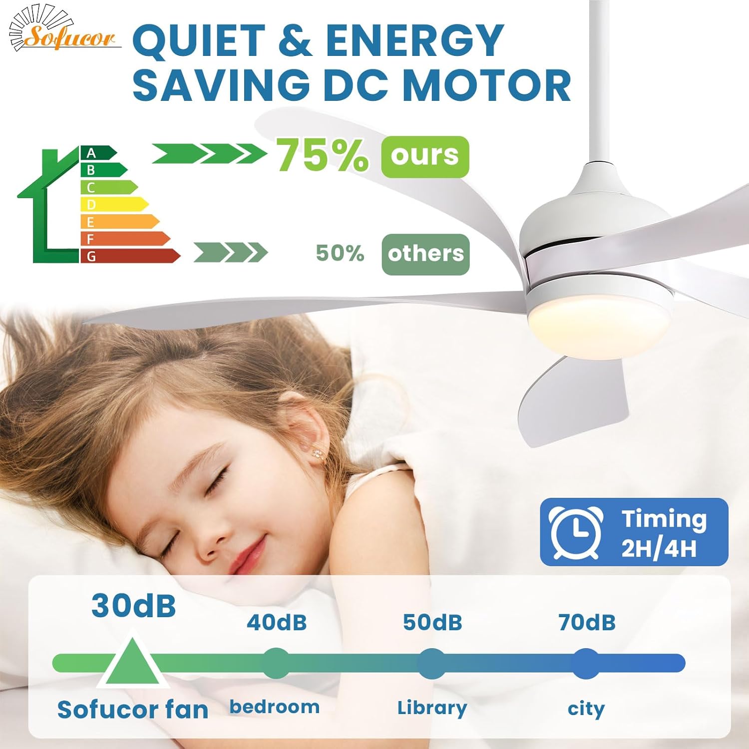 Sofucor 52" Smart Ceiling Fan, Indoor/Outdoor White Ceiling Fans with Lights and Remote, Works with Alexa/Google/App, 3-Color Light 6-Speed Timing Reversible DC Motor for Bedroom Living Room Patio