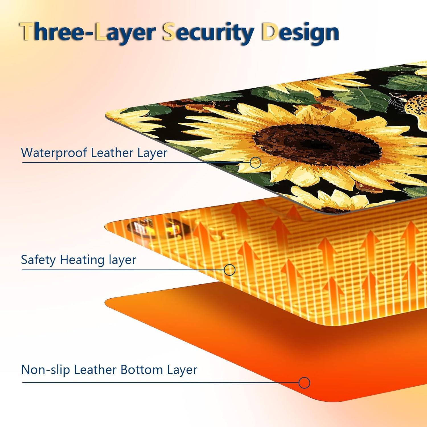Heated Mouse Pad with 3 Temperature Settings(104°F–122°F),Large 24x14.2 Inch PU Leather Heated Desk Mat,Waterproof Warming Pad for Office,Gaming & Cold Hands Relief,Sunflowers Leopard Print