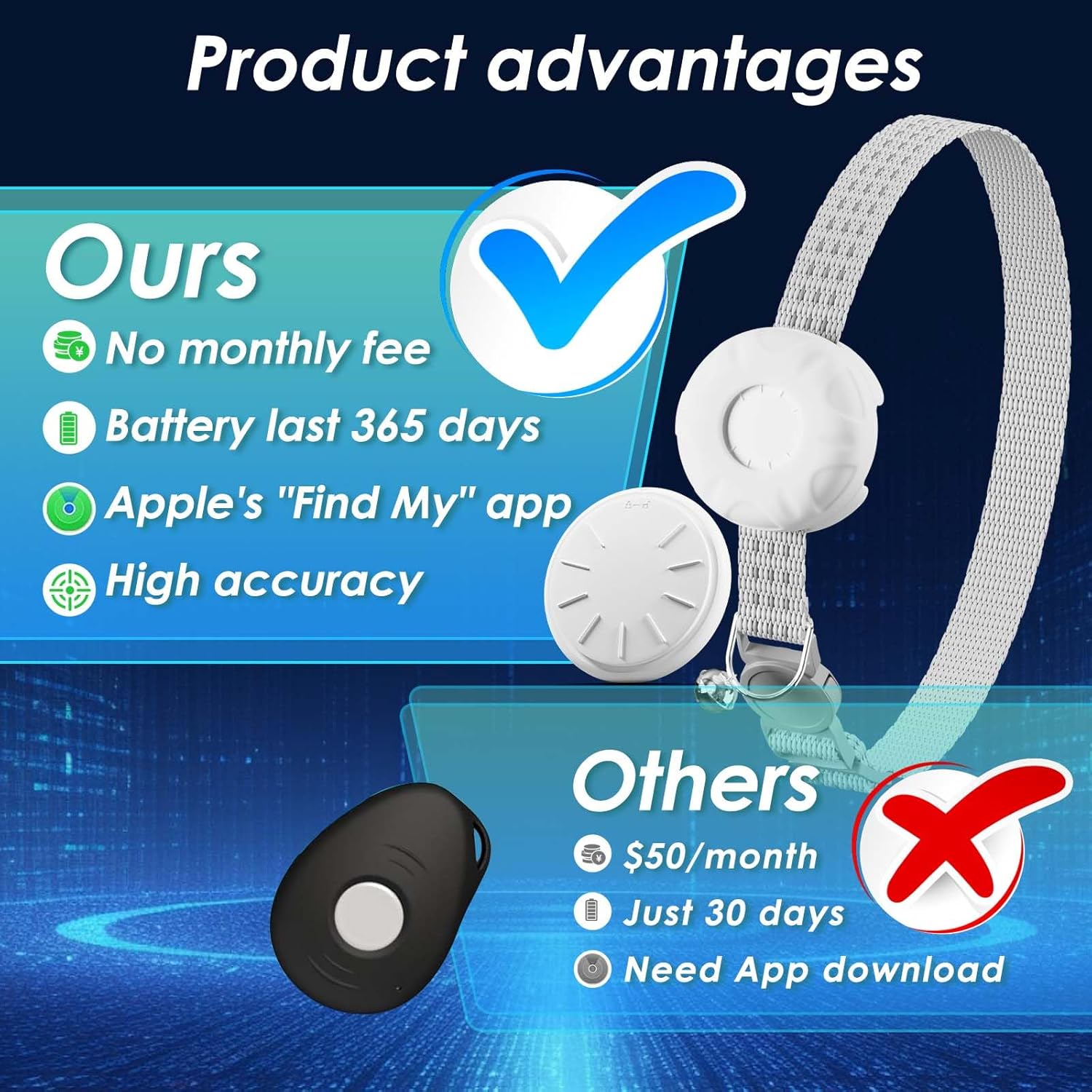 Cat Tracker, Waterproof Pet Trackers for Cats, GPS Tracker Compatible with Apple Find My App (Only iOS), No Monthly Fee, White
