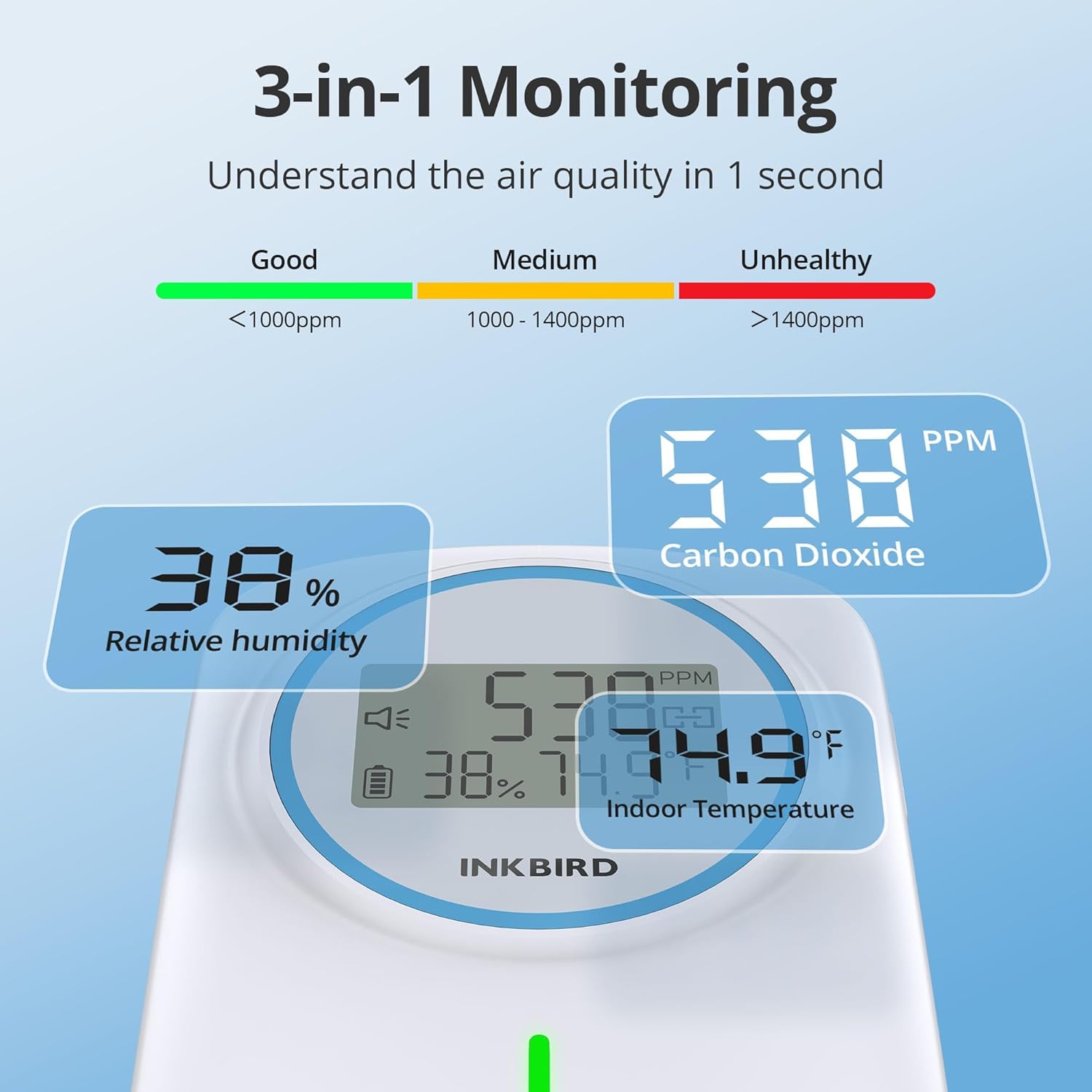 INKBIRD Ndir CO2 Detector Battery Powered Bluetooth | Smart 3 in 1 CO2 Monitor with App | Carbon Dioxide & Temperature & Humidity Air Quality Monitor Indoor | for Home, Office, RV, Grow Tent (IAM-T2)