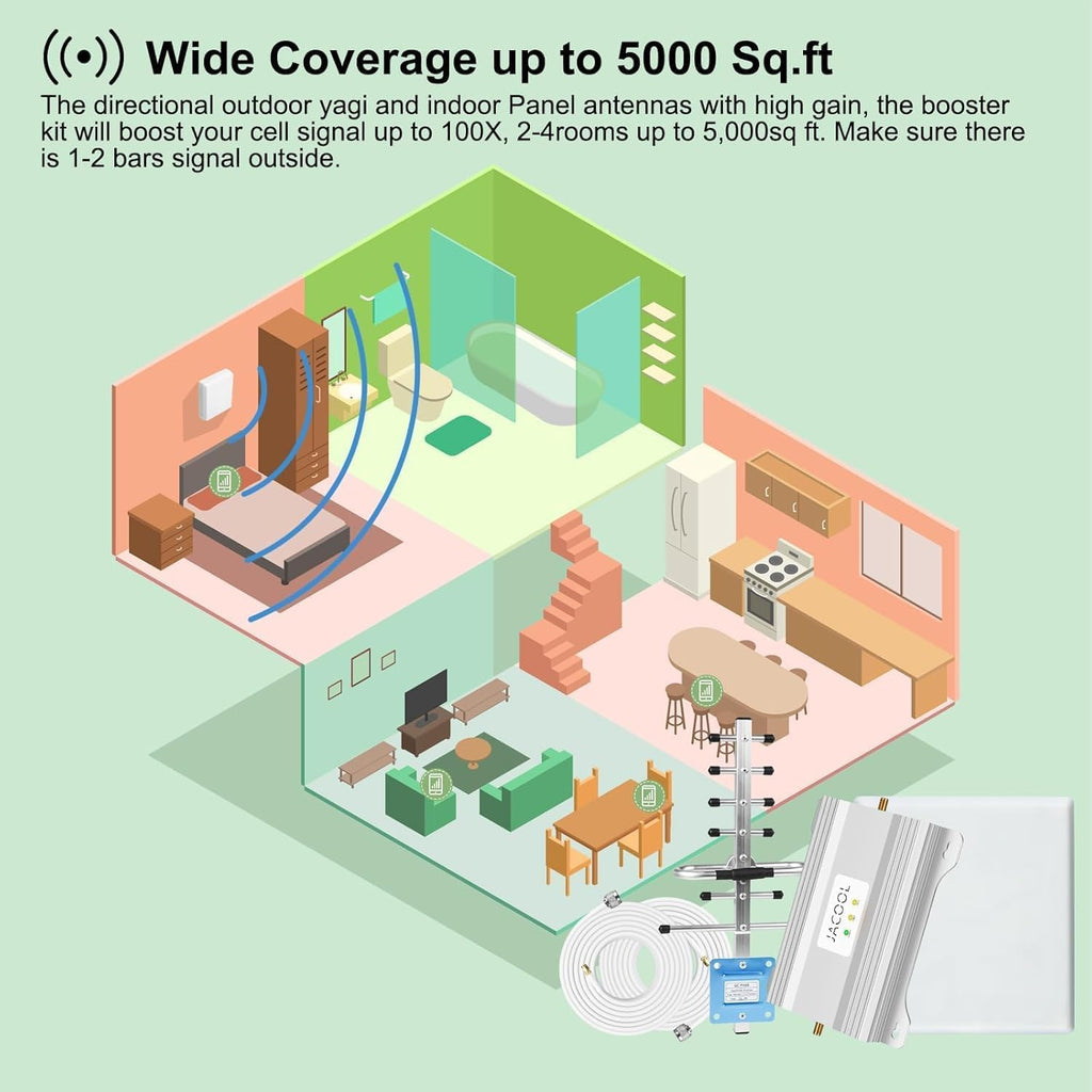 Cell Phone Signal Booster for Home Office | Boost 4G 5G LTE Signal Verizon and AT&T on Band 12/13/17 | Dual Band Cellular Repeater with High Gain Antennas Cover 5000 sq ft | FCC Approved