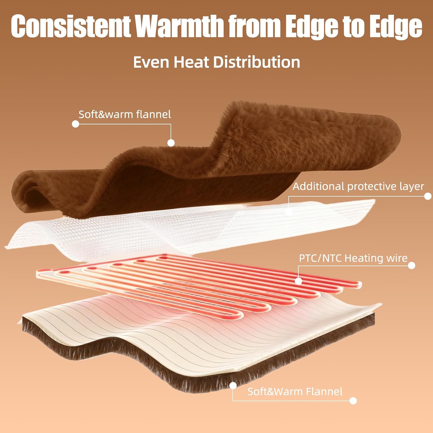 Electric Heated Blanket 90''x100'' – Large Soft Ribbed Faux Fur Fast Heating Blanket with 12 Heat Settings, 1–12H Timer, Overheat Protection ETL & FCC Certified Machine Washable
