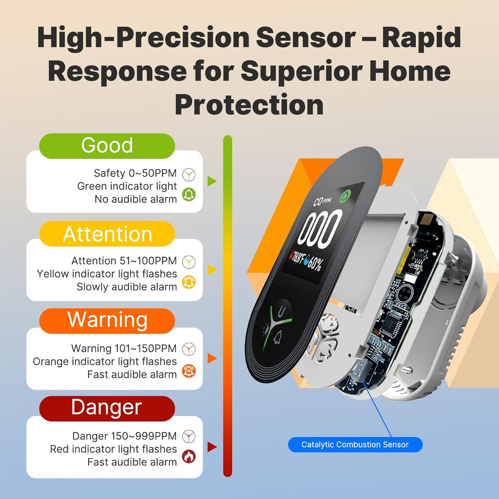 [2Pack] MOES 3 in 1 Carbon Monoxide Detectors Plug in, Carbon Monoxide Detector with Temperature Humidity Sensor Built-in, CO Monitor Alarm Sound Warning for Kitchen/Garage/Fireplace