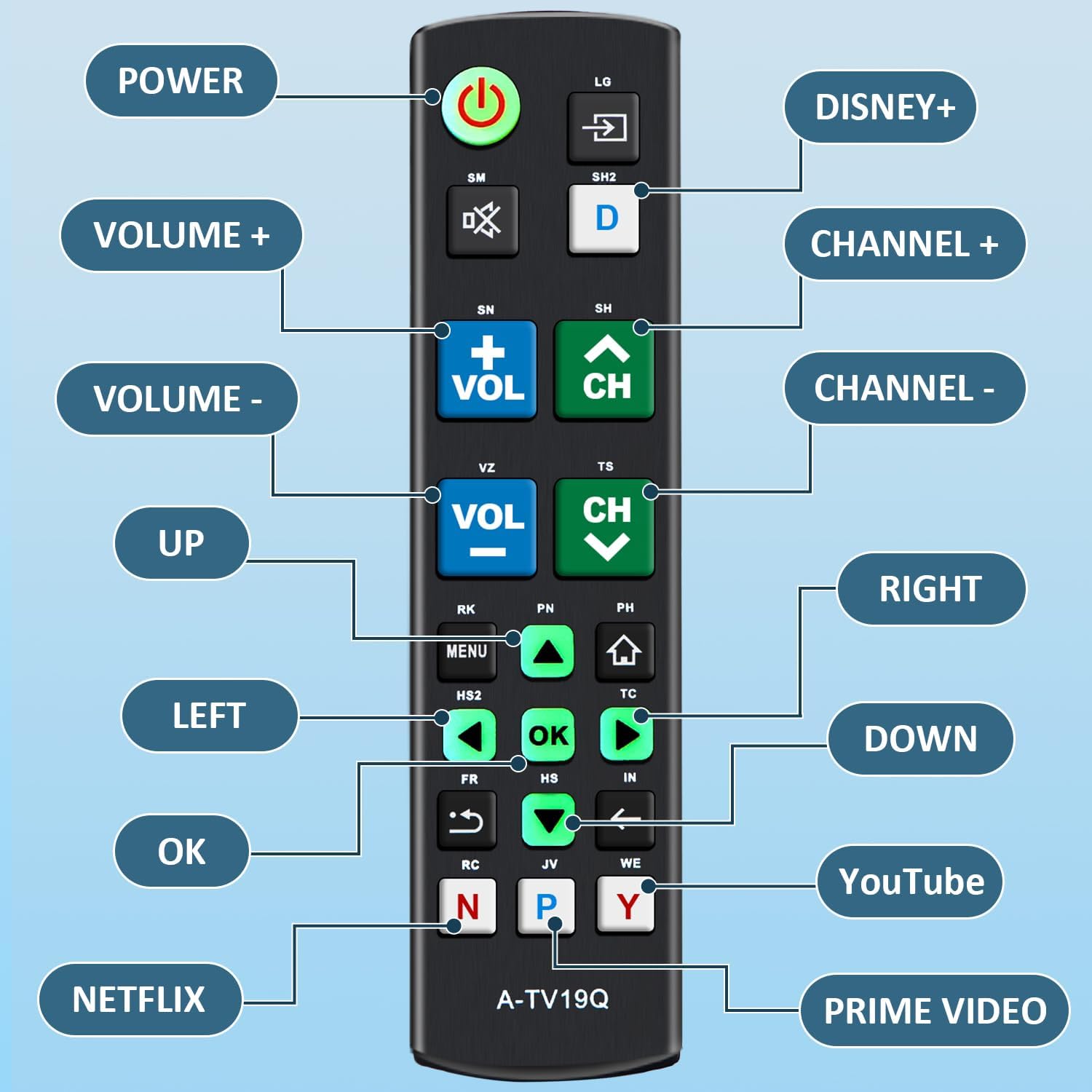 Universal Big Button TV Remote Replacement, Compatible with All Samsung/VIZIO/LG/Sony/Philips Smart TVs and More