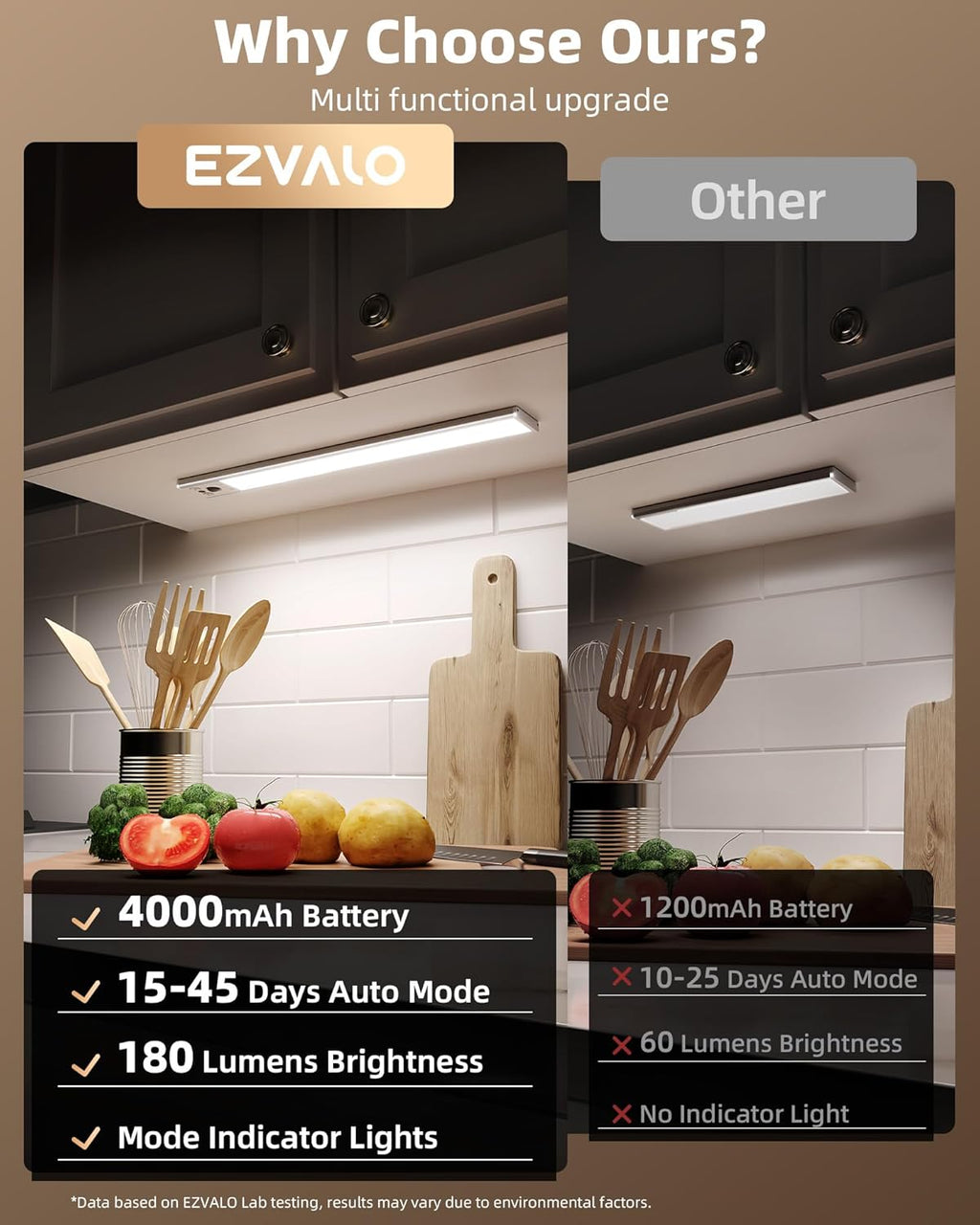 EZVALO 4-Pack Under Cabinet Lighting, 4000mAh Rechargeable Motion Sensor Light Indoor, with Dimmable & 3 Color Temps, Magnetic Closet Lights, Wireless Under Counter Lights for Kitchen (16.5inch)
