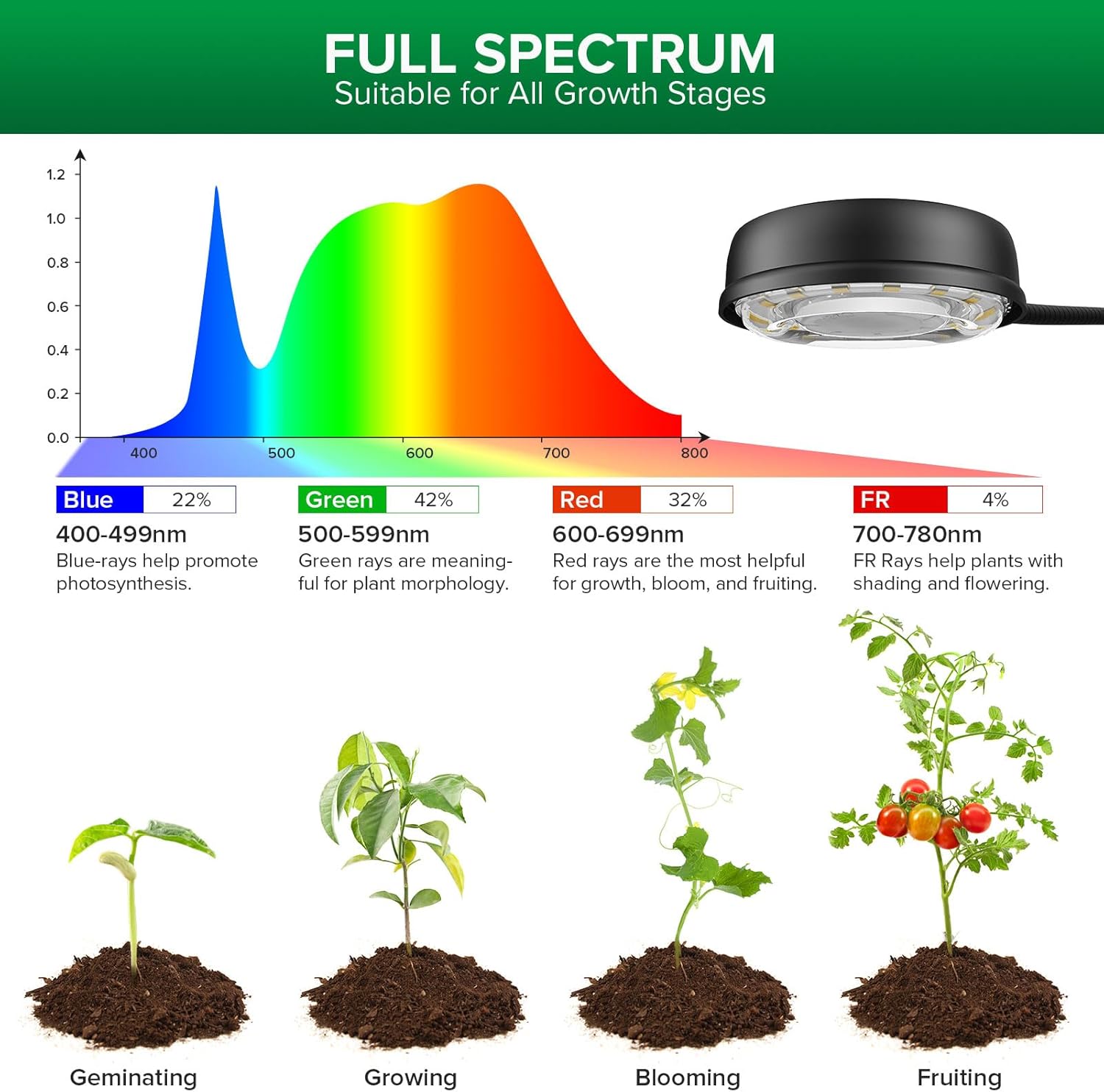 SANSI Grow Lights for Indoor Plants, Dimmable 30W Plant Lights for Indoor Growing, 3 Head 35"-65" Adjustable Tripod Stand Plant Grow Light Indoor Auto On/Off Timer Led Grow Lights for Indoor Plants
