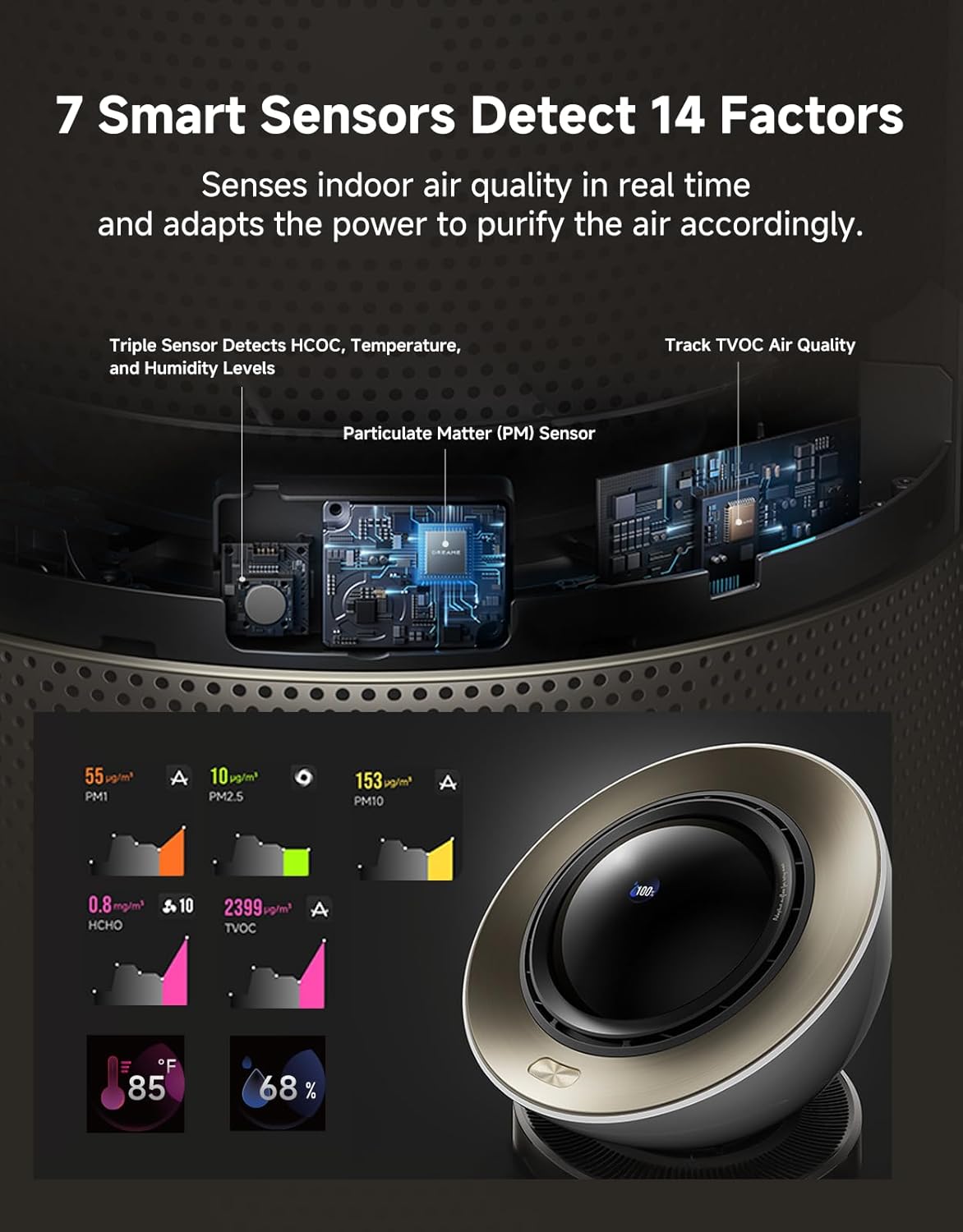 Dreame Smart Air Purifier PM10 for Home Large Room, Cleans 7,534 ft² in One Hour with 4 Filters, Dual-way Air Oulets, Al Tracking, Air Quality Monitor with 7 Sensors, 2-in-1 Purifier & Fan, Gold
