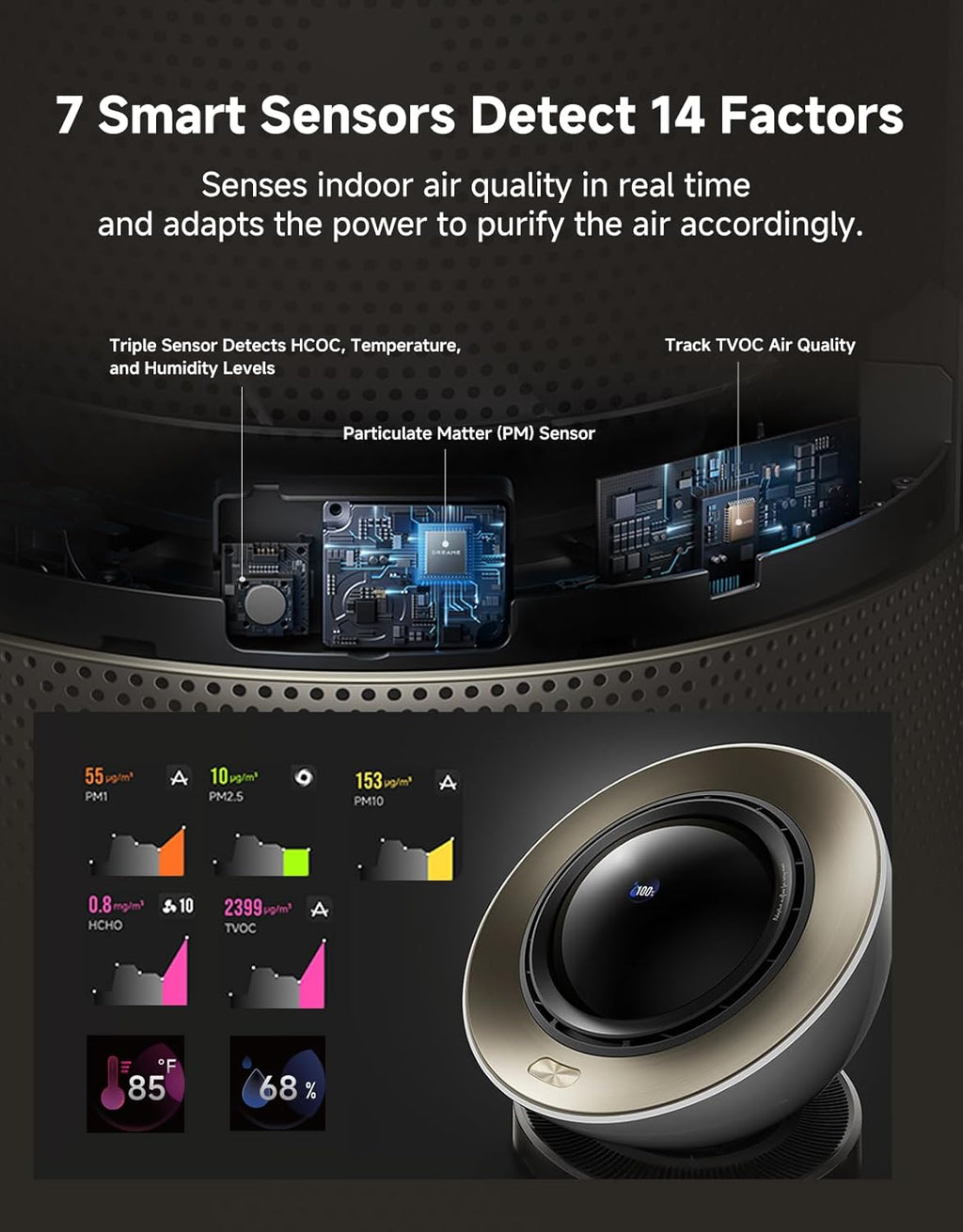 Dreame Smart Air Purifier PM20 for Home Large Room, Cleans 7,534 ft² in One Hour with 4 Filters, Dual-way Air Oulets, Al Tracking, Air Quality Monitor with 7 Sensors, 3-in-1 Purifier, Heater & Fan
