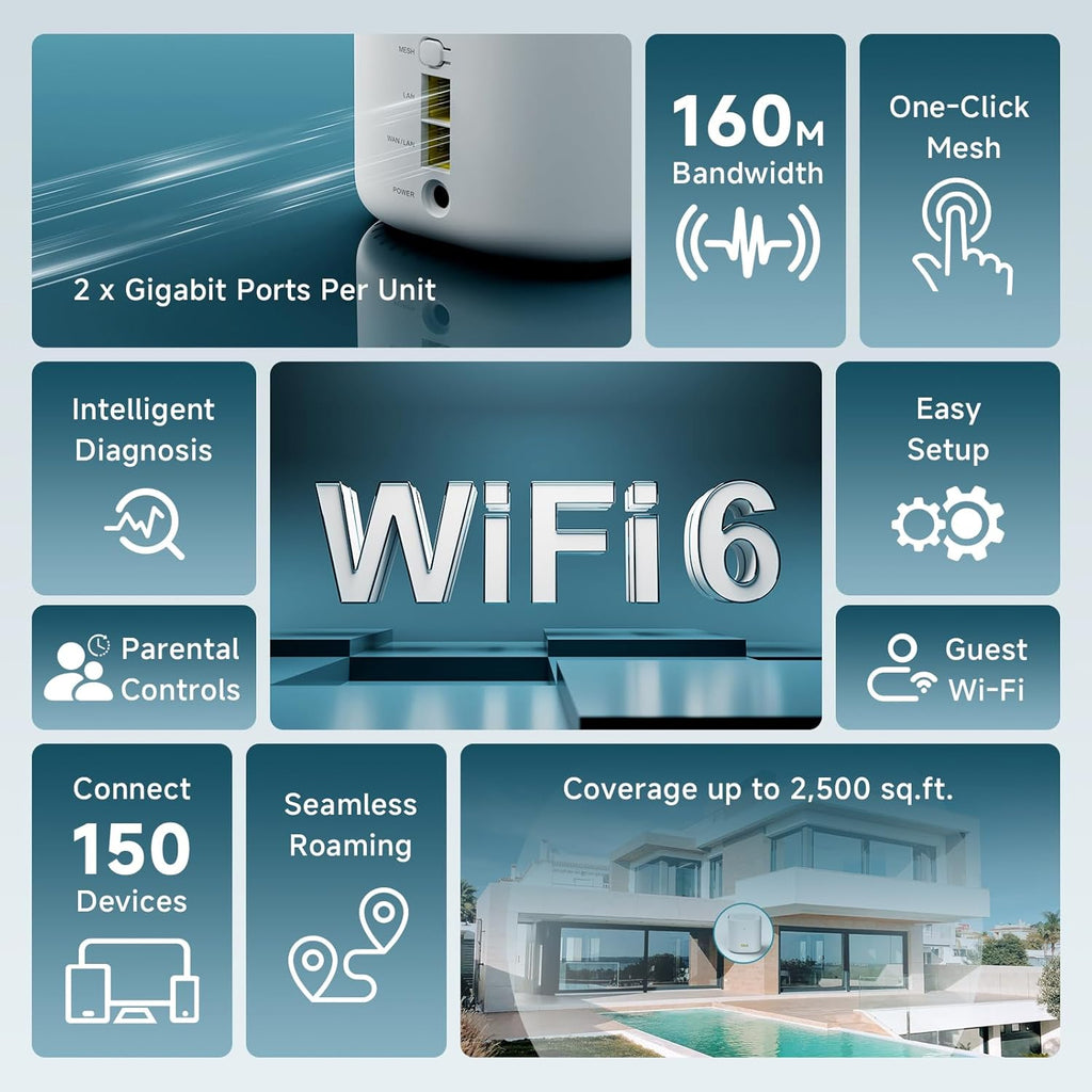 DBIT AX3000 WiFi 6 Mesh Wi-Fi System | 2,500 Sq Ft Coverage & 150 Devices | Dual-Band, Seamless Roaming, Parental Controls | Standalone Router or Mesh Add-On Node | 2 Gigabit Ports (D-MAX6, 1-Pack)