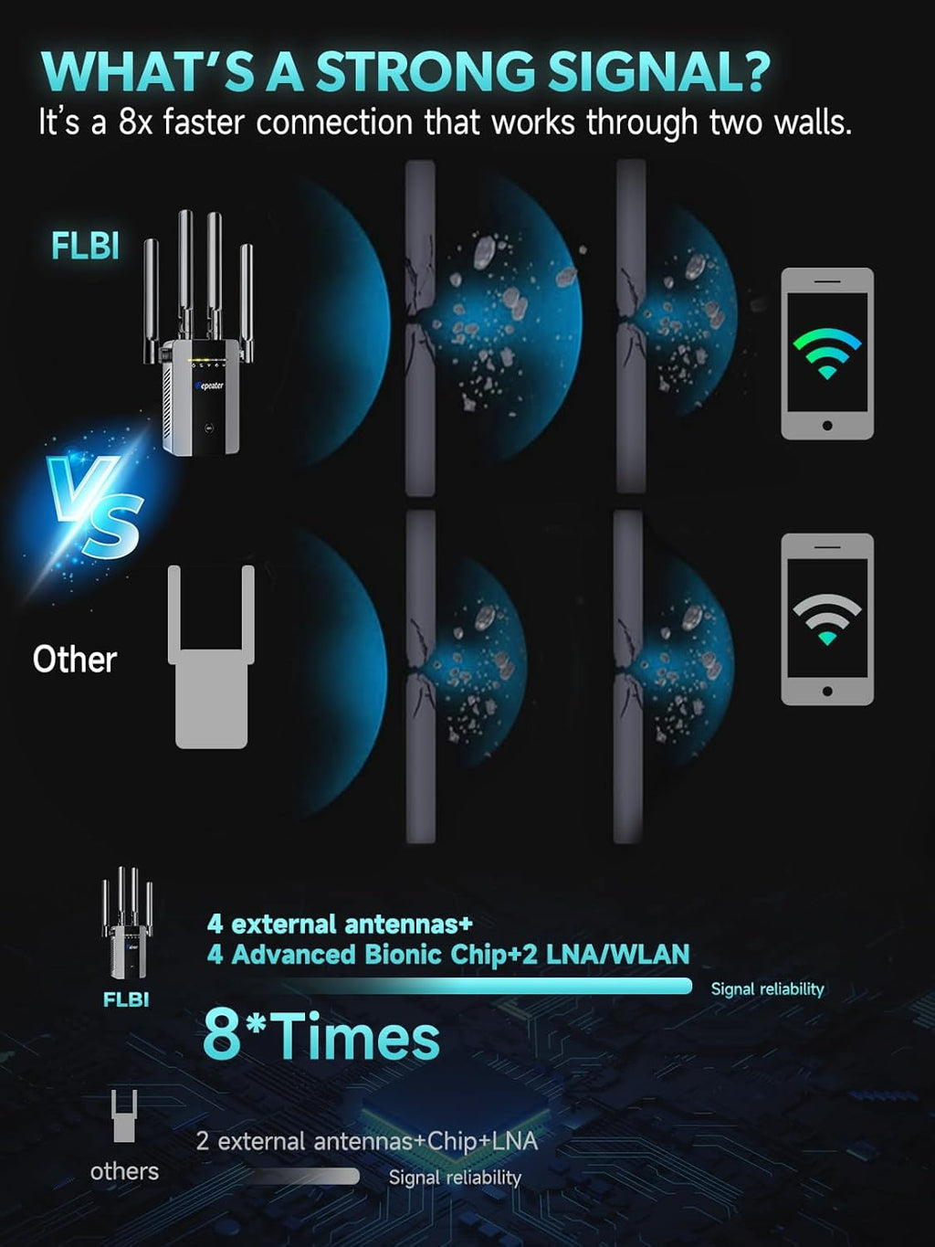 2026 New WiFi Extender Signal Booster for Home, 15715sq.ft Long Range WiFi Repeater Wireless Routers Signal Amplifier, Mesh WiFi 15X Faster Access Point with Ethernet Port, Easy Setup, 5 Working Mode