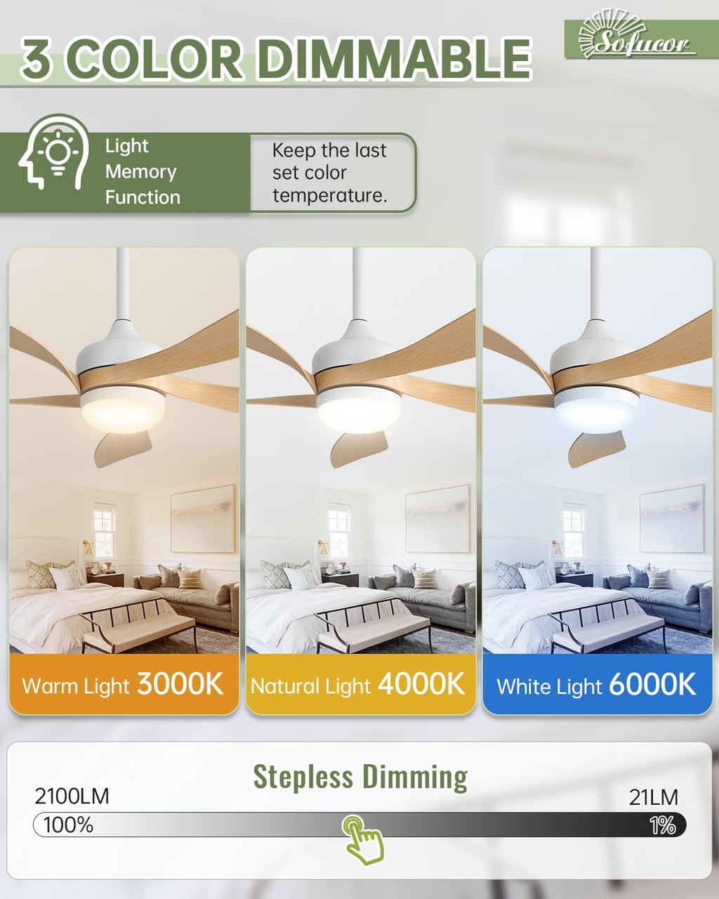 Sofucor 45" Smart Ceiling Fan, Outdoor Modern Ceiling Fans with Lights and Remote, Works with Alexa/Google/App, 3-Color Light 6-Speed Timing Reversible DC Motor for Living Room Bedroom Patio