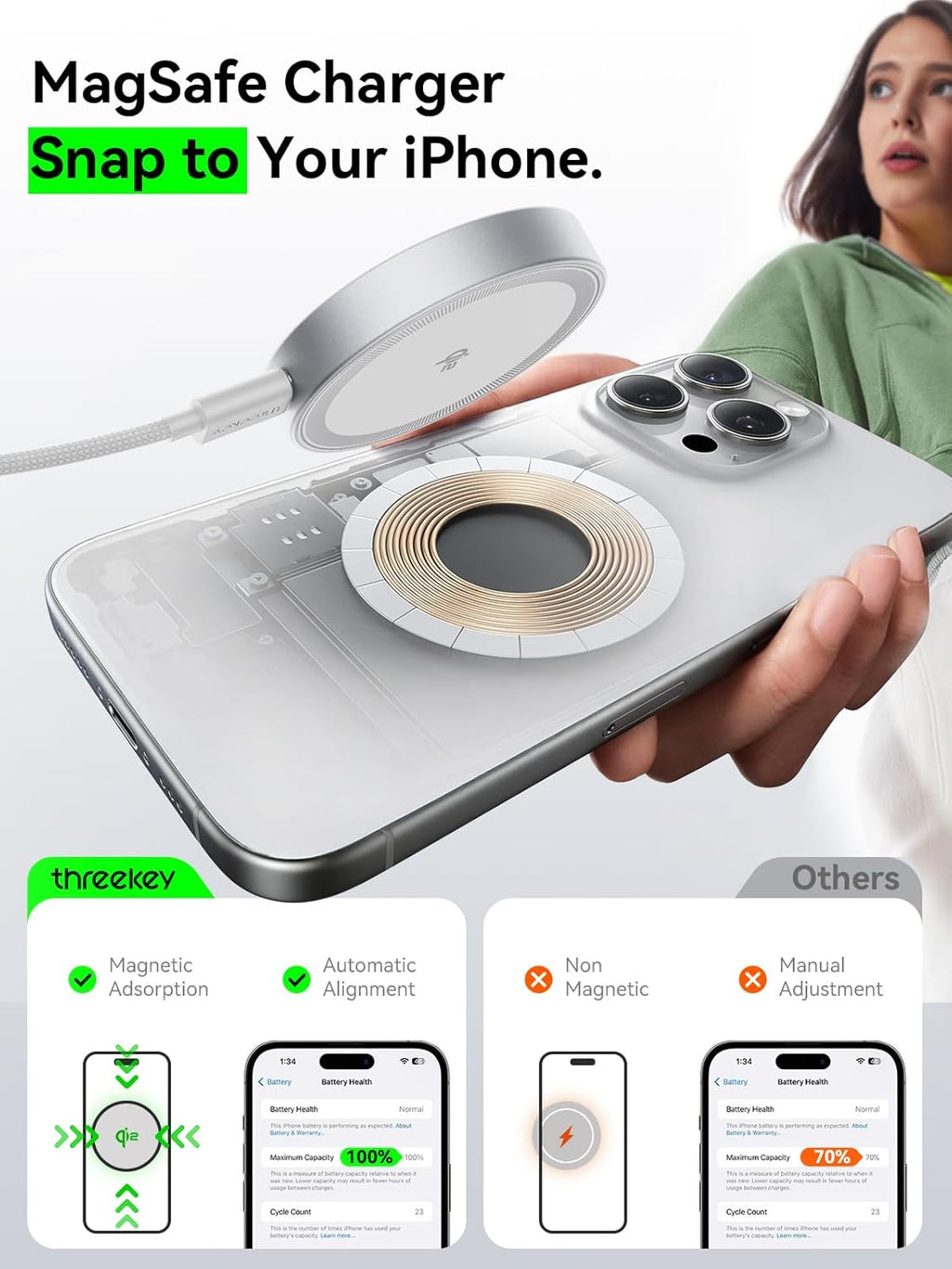 for 15W Magsafe Wireless Charger, Qi2 Magnetic Wireless Phone Charger with 6.6ft Cable Fast Charging Pad for iPhone 17 Air 16 15 14 13 12 Pro Max Airpods(20W Adapter Included), 2 Pack (White)