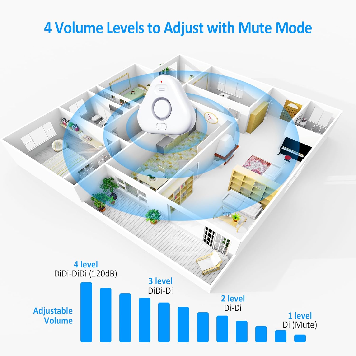 Smart Water Leak Detectors for Home WiFi with App Alerts, Stechro Ajustable 120dB Water Sensor Alarm Leak Detector for Basements Sink Kitchen Laundry, 5 Water Sensors & 1 Rechargeable Gateway