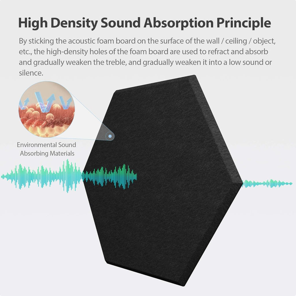12 Pack Acoustic Panels Self Adhesive Sound Proof Foam, High Density Sound Acoustic Foam Panel, 12X10.23X0.4 Inch Hexagon Wall Panels in Home,Office,Reccording Room,Studio(Black)