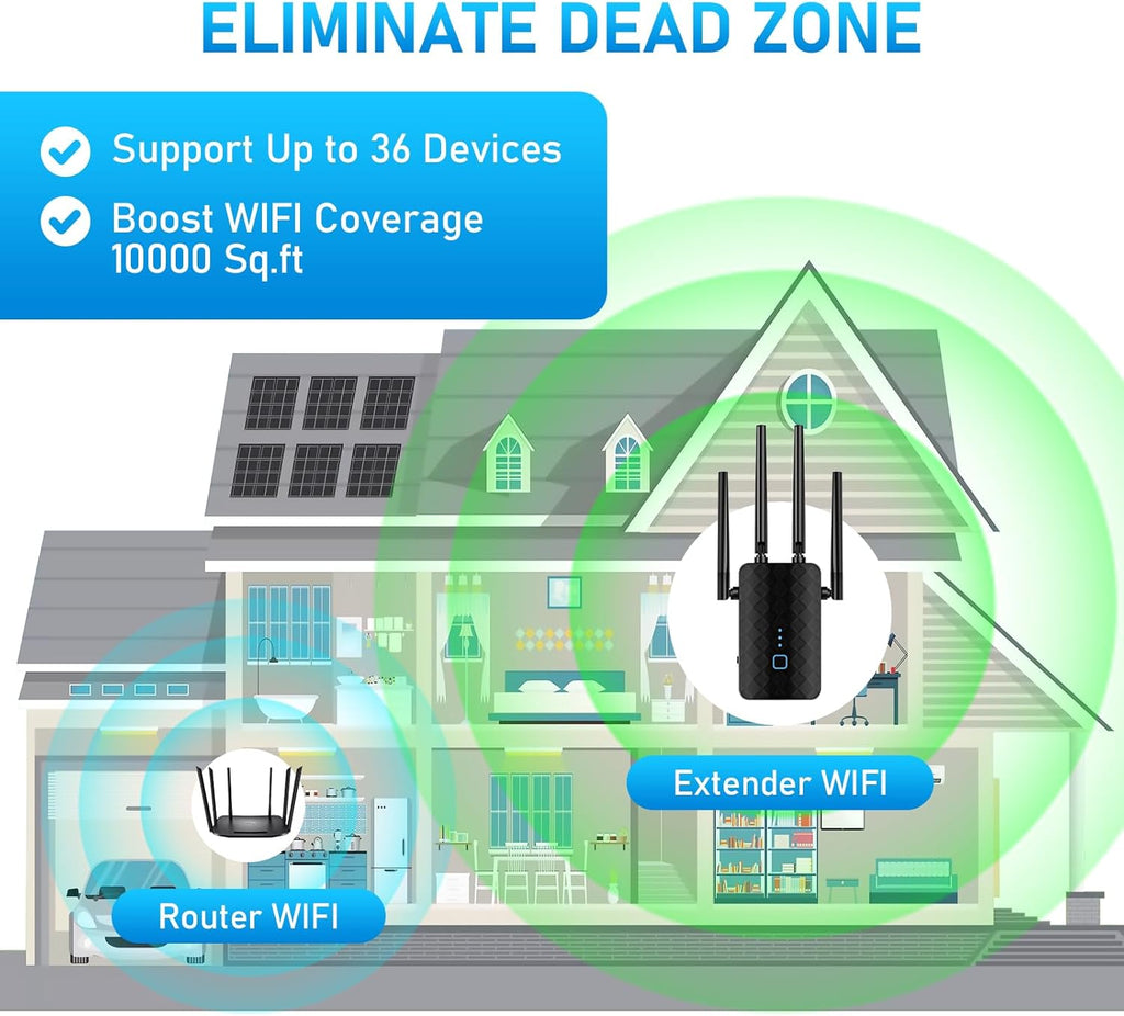 WiFi Extender Signal Booster, Dual Band 5.8GHz&2.4GHz, WiFi Booster Covers Up to 10000 Sq.ft, WiFi Repeater 1.2Gbps with Ethernet Port, One-tap Setup, Made for USA