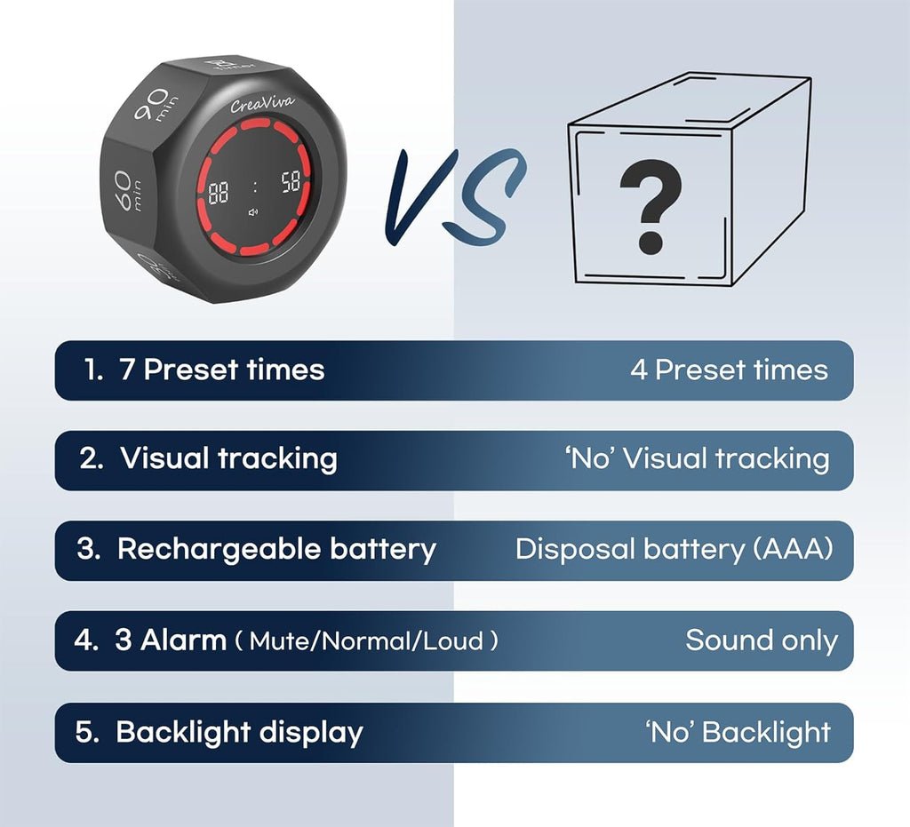 Pomodoro Timer, Flip Cube with 7 presets Countdown, Count up, Rechargeable Small Portable Visual Focus Stopwatch for ADHD, Kids, Classroom, Kitchen, Work, Study, Productivity (Space Grey)