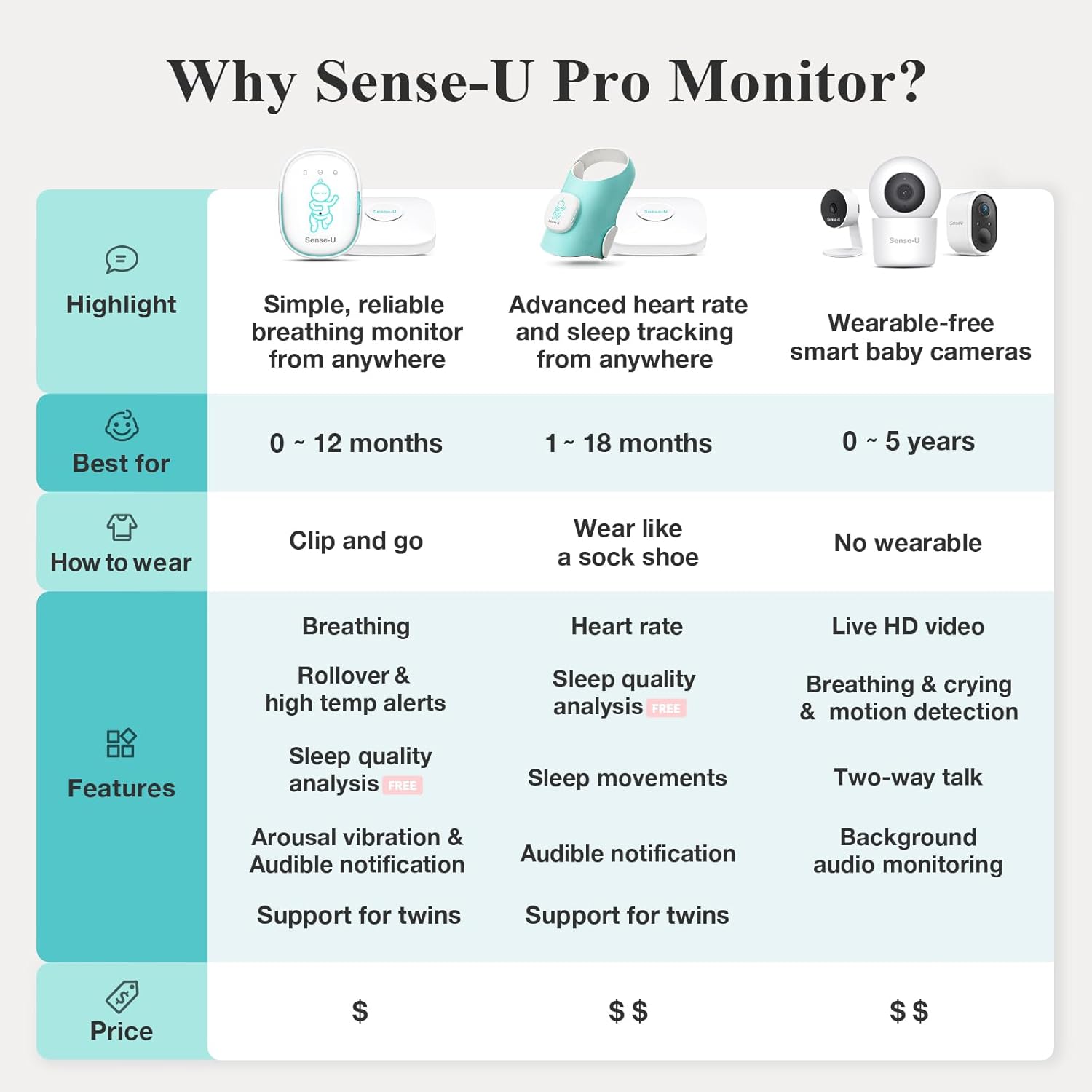 Sense-U Pro Baby Monitor(Long Range) – Tracks Breathing Movement, Rollover & Temperature Anywhere for Better Sleep, Simple Clip-On Smart Tracker with Arousal Vibration, Audible Alerts & Sleep Analysis