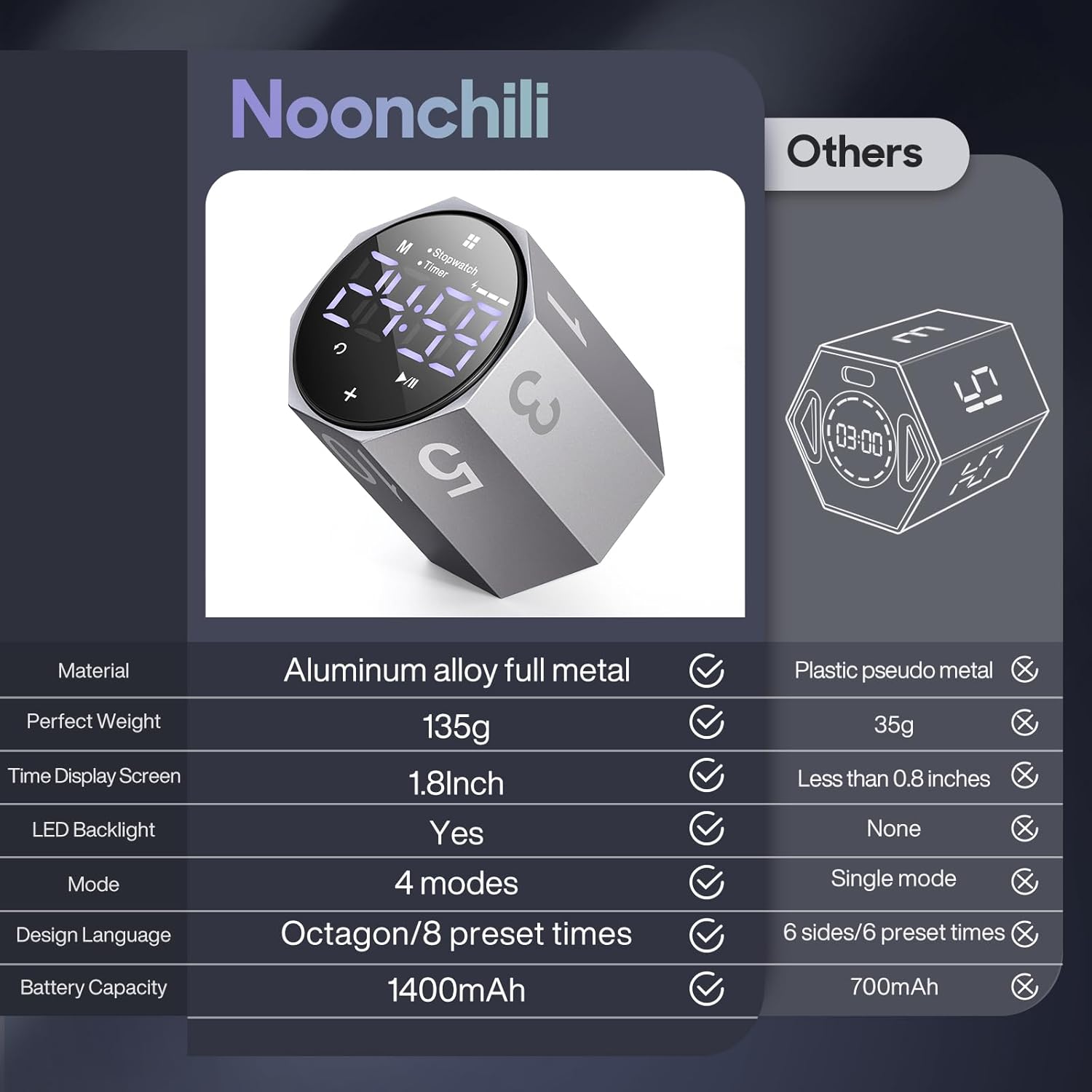 Digital Pomodoro Timer,Frosted Metal Productivity Cube Timer,1.8 in LED Digital Large Screen and Auto-Rotating Display,1/3/5/10/25/30/60min & Custom Time, Silent & Alarm,for Office, Study, Work(Grey)