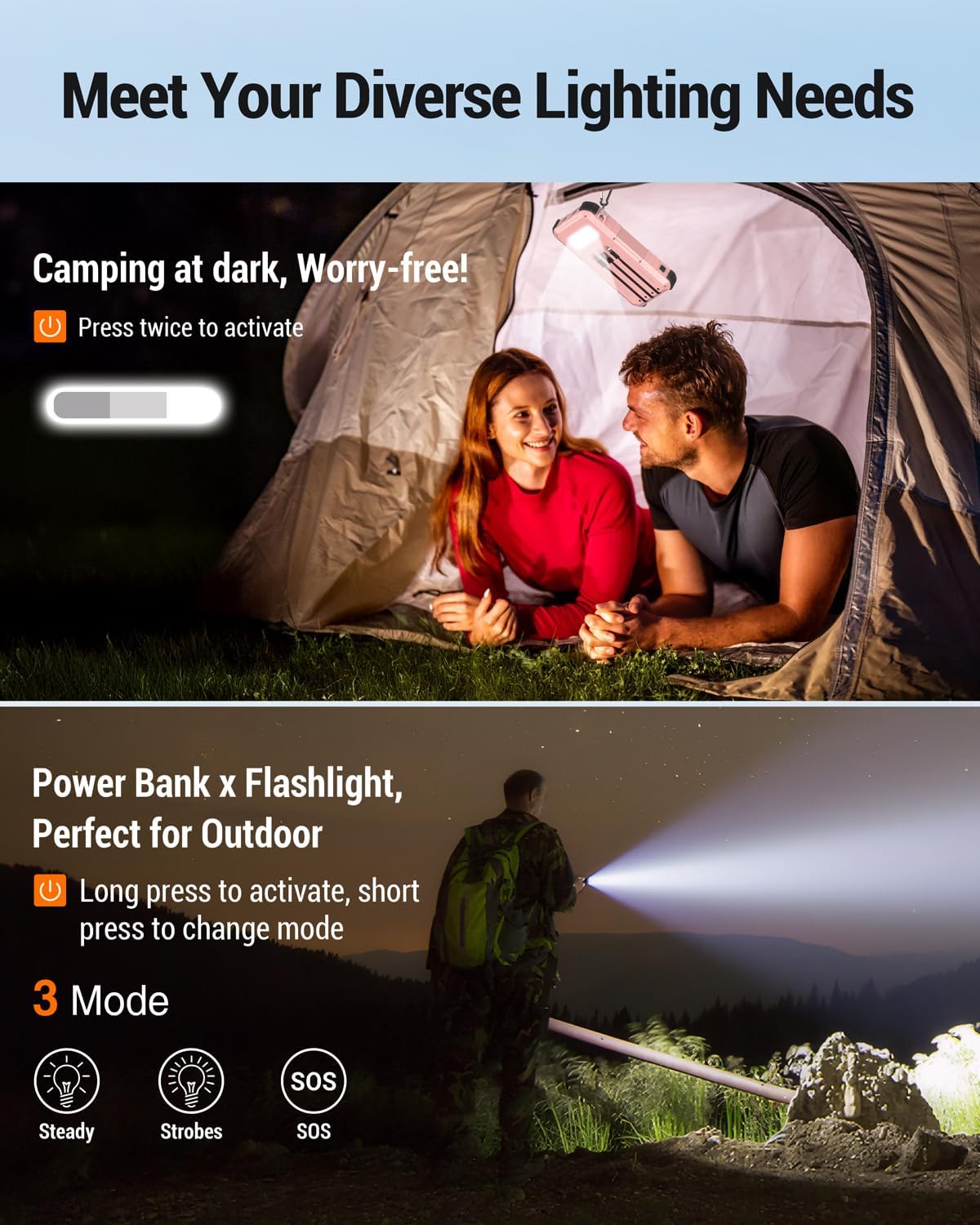 Power-Bank-Solar-Charger 45800mAh Fast Charging with 3 Built-in Cables LED Flashlight Portable External Battery Pack Compatible with iPhone, and-roid, Tablet, Drone, Camera