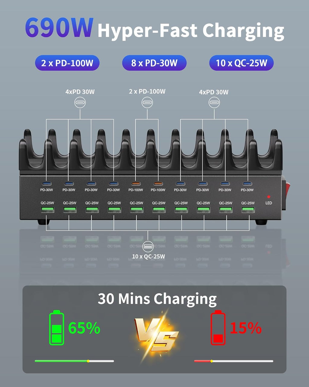690W Charging Station for Multiple Devices, 20-Port USB C Fast Charging Station with Double 100W PD PPS Port, Multi Device Fast Charger Dock for MacBook Pro Laptop, iPhone, iPad, Tablet, Cell Phone