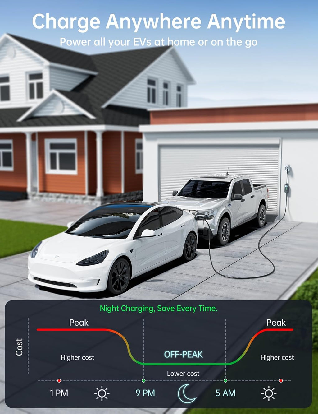 12A-16A Level 1&2 Charger for Tesla Adjustable Current, Delay Charge & Smart Display NACS Mobile/Home Charger, 21ft Mobile Connector Cable for Model X/Y/3/S/Cybertruck, NEMA 6-20/5-15 Plug, 110-240V
