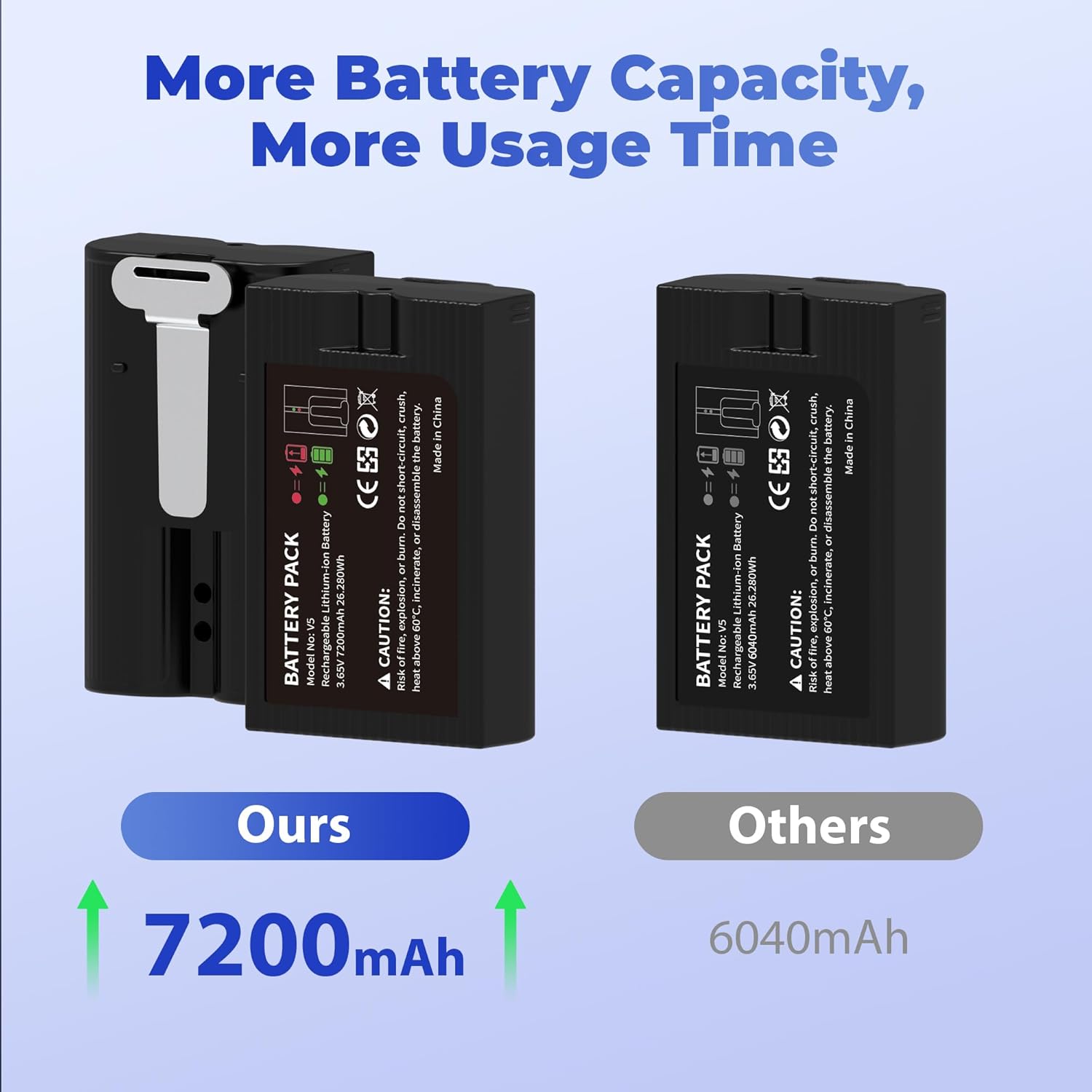 2 Pack Replacement Battery for Ring Doorbell - 7200mAh Rechargeable Quick Release Batteries with Charger Station for Ring Doorbell Stick Up Cam Spotlight Cam and Other Cam, Long-Lasting Life