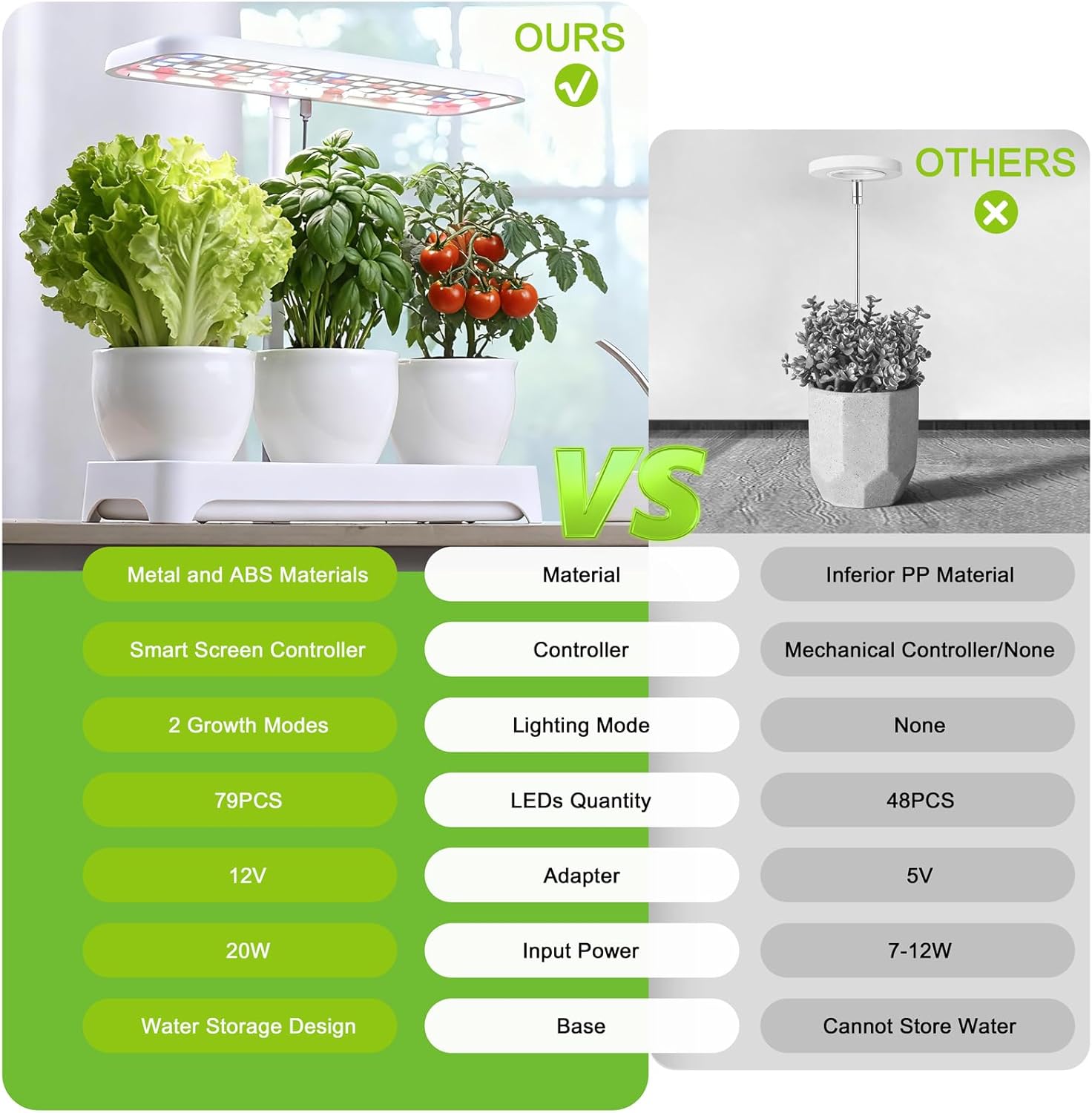 Indoor Garden Led Grow Light, Full Spectrum LED Grow Lamp for Indoor Plants with Intelligent Controller, Height Adjustable, Ideal for Home Desk Plant Lighting (Without Pots)(White, 16.5*6.5*4 inch)