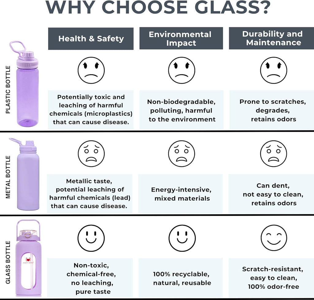 64 oz Glass Water Bottle – Lavender | Leakproof Half Gallon Glass Jug with Straw, Silicone Sleeve & Time Marker – Travel, Gym, Pregnancy, Daily Water Goals