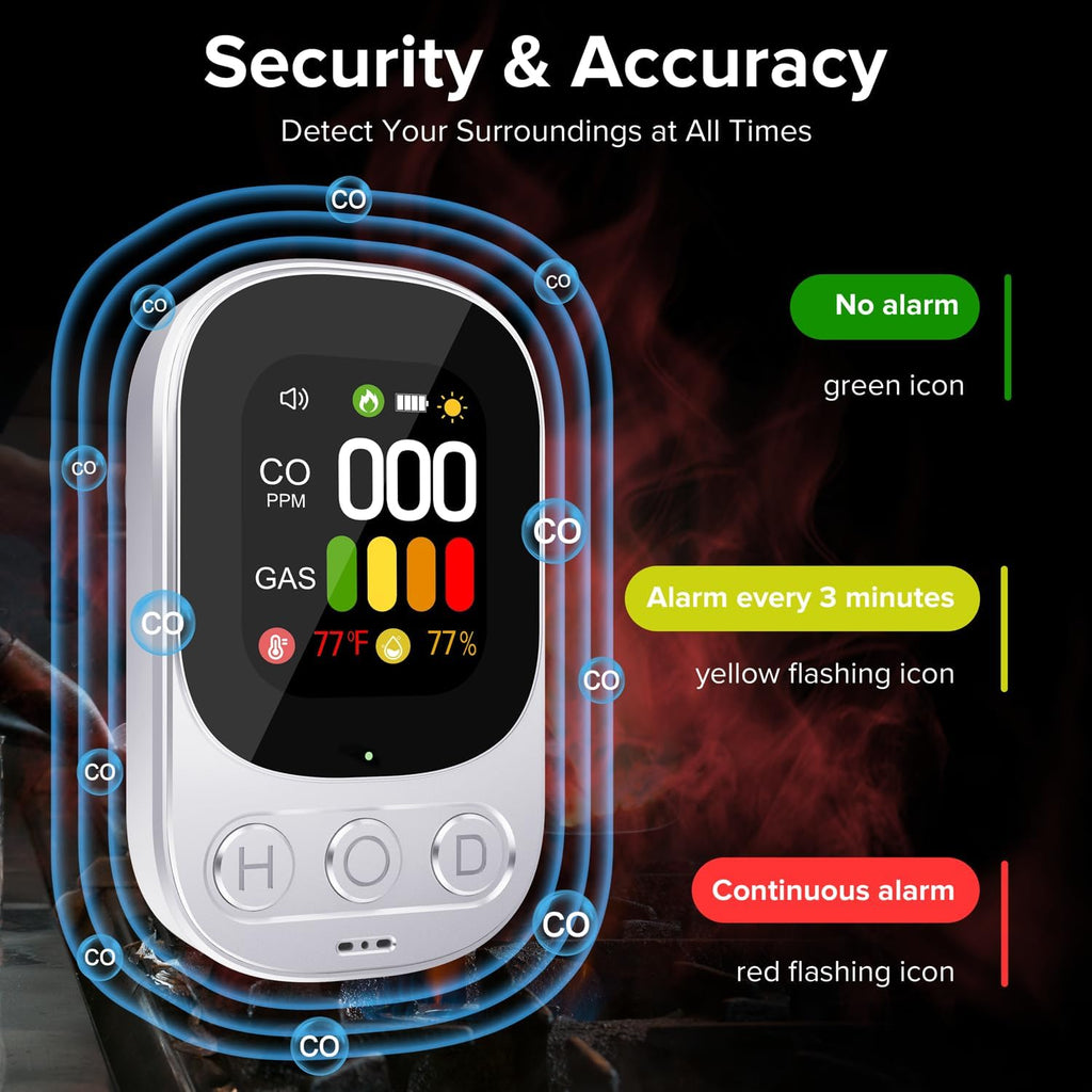 [2 Pack] 4-in-1 Carbon Monoxide Detectors Plug in, Portable Carbon Monoxide Detector with Battery Backup, HD Digital Display for CO, Gas, Temperature & Humidity Ideal for Home, Travel, Safety