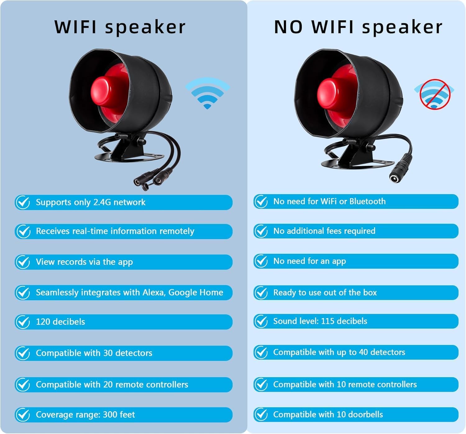WiFi Alarm Security System, 120dB Home Alarm System with Free Notification APP Control and Motion Sensor and, WiFi Siren for Shed Garage Alarm