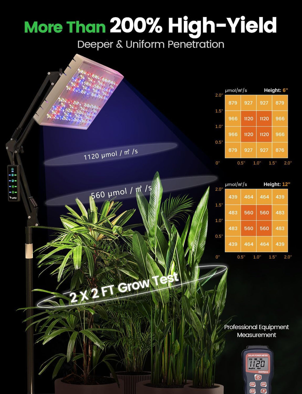LetPot 60 Watt Plant Grow Lights for Indoor Plants Full Spectrum, Smart APP Control, 8-Level Adjustable Light, Hanging & Stand Use, Aluminum Cooling, 270° Foldable, 360° Rotation, 2x2ft Coverage