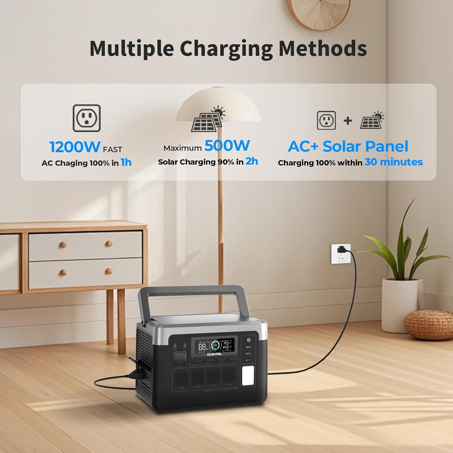 OUKITEL P1000 PLUS 1800W Solar Generator with 100W Panel, 1024Wh Power Station 1200W Fast Charging APP Control Emergency LiFePO4 Battery for Home Backup Camping RVs