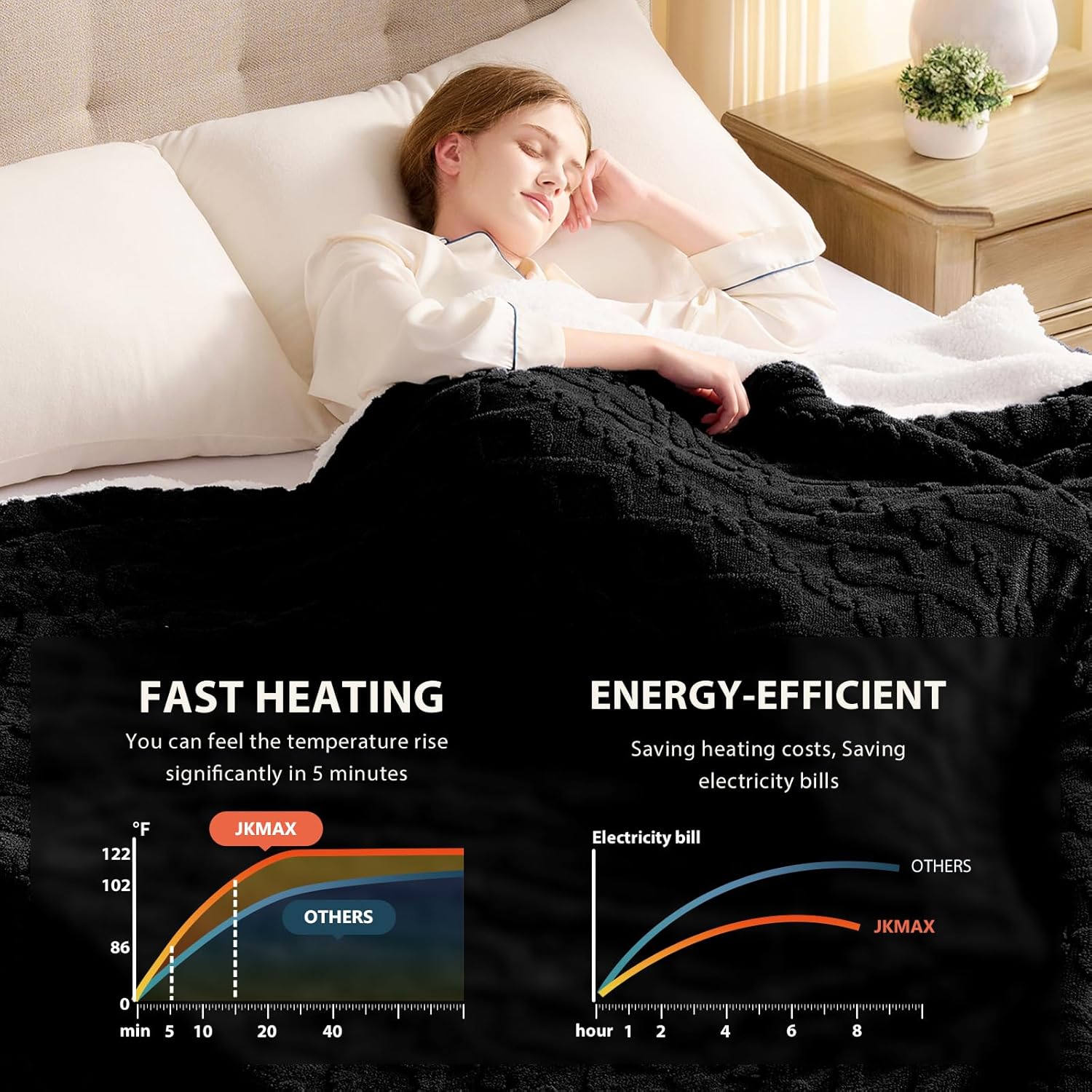 Heated Electric Blanket Queen Size-84"x90" Heating Blanket with 10 Heating Levels & 5 Time Settings Over-Heat Protection，Winter Warmer for Adults with ETL Certification（Black）