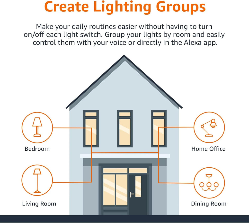 Amazon Basics Smart A19 LED Light Bulb, Color Changing, 9W (60W Equivalent), 800LM, Works with Alexa Only, 2.4 GHz Wi-Fi, No Hub Required, 1 Pack