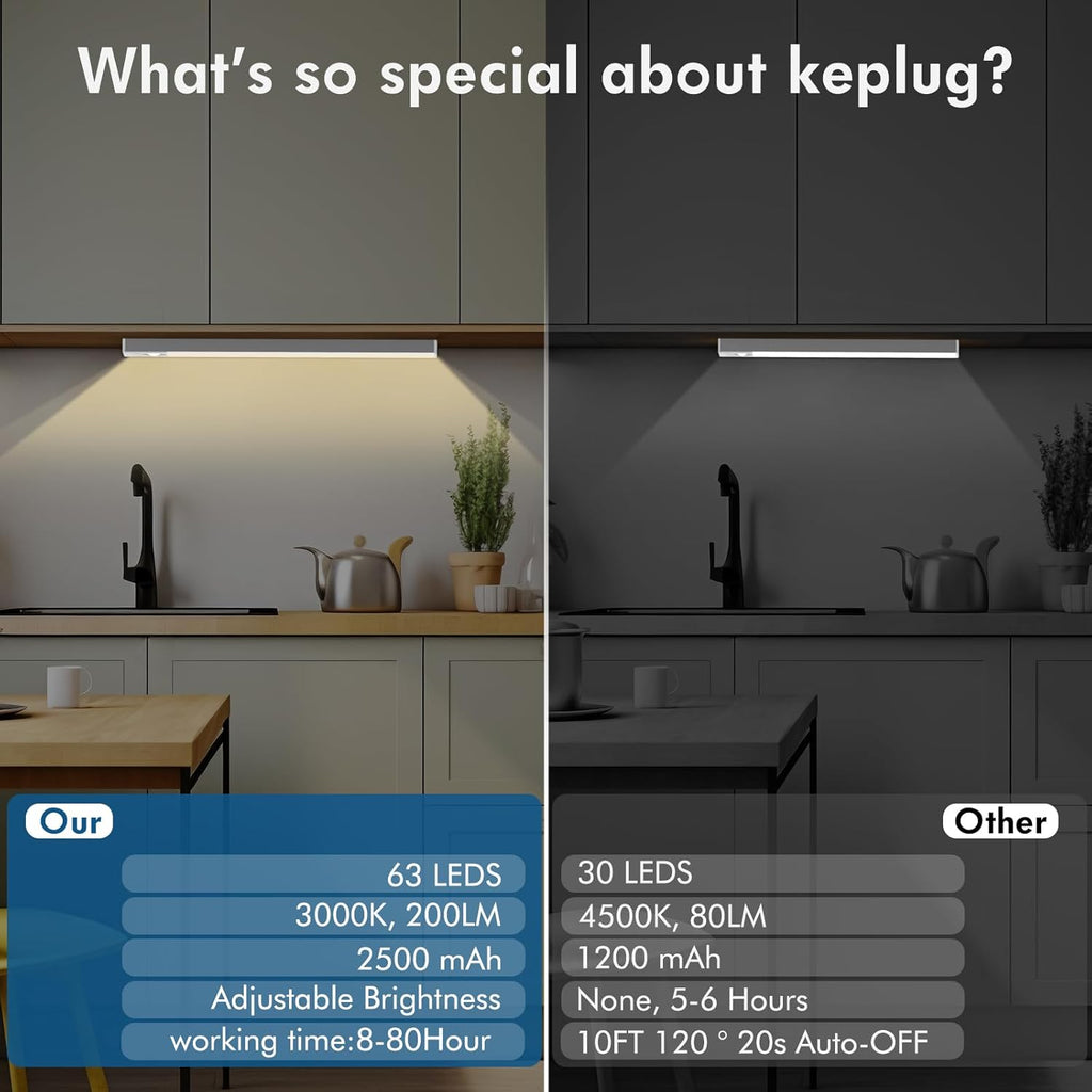 Under Cabinet Lights 14.5 Inch,Under Cabinet Lighting 63LEDS 2500mAh,Motion Sensor Light Indoor Rechargeable Battery Operated,Dimmable Under Counter Lights for Kitchen,Drawers,Wardrobe,Stair Bedroom