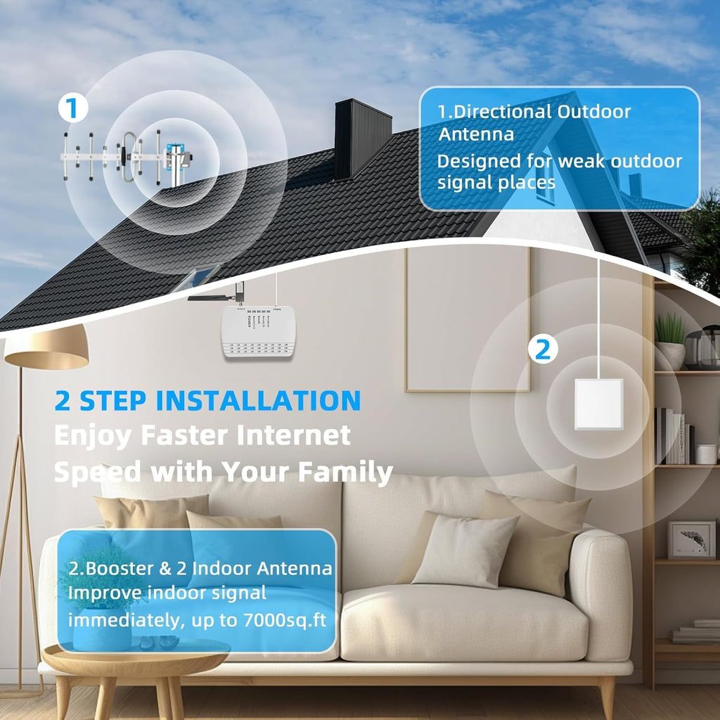 Cell Phone Booster for Home, Up to 6000 Sq.Ft,Cell Phone Signal Booster with 2 Indoor Antennas for Band 66/2/4/5/12/17/13/25