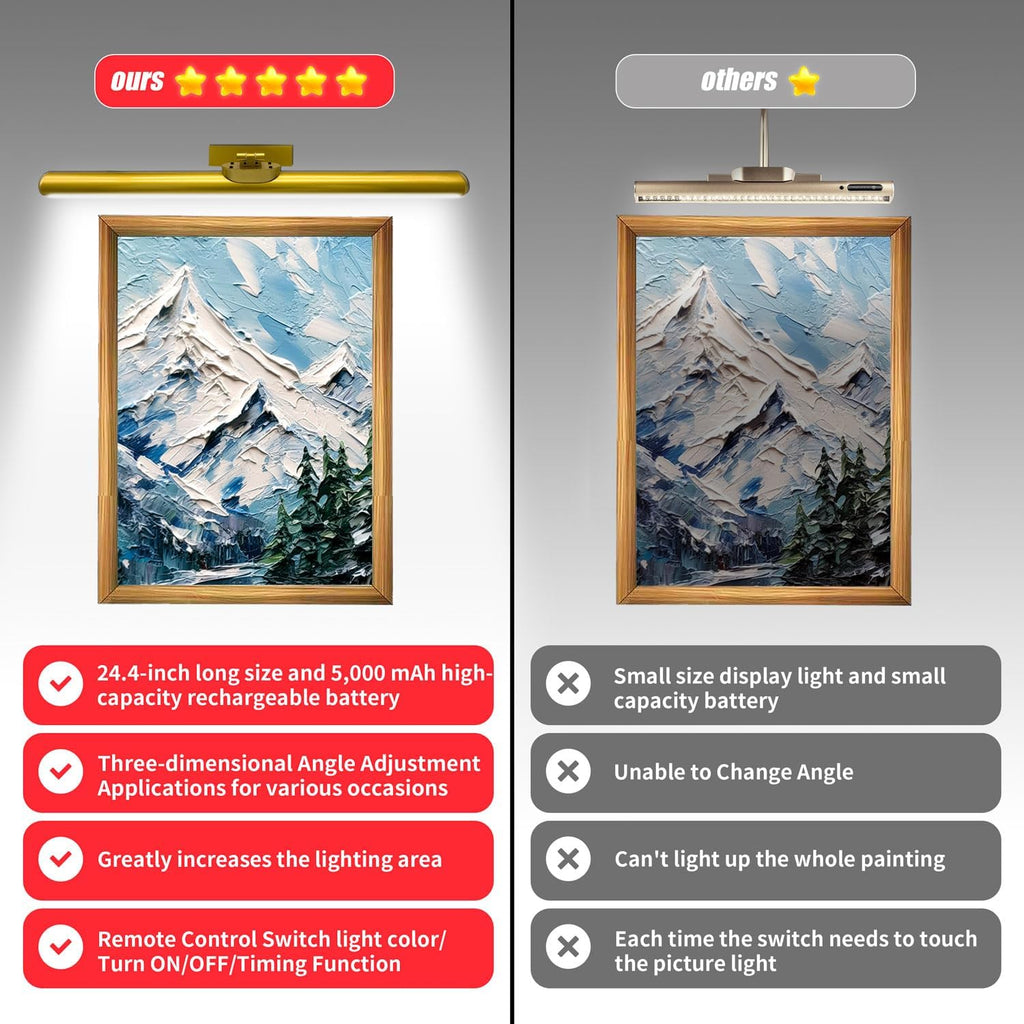 24.4" Wireless Picture Lights, Rechargeable Battery Art Display Light with Remote Control, Dimmable/Timer Off Dartboard Light, 3 Lighting Modes Full Metal Painting Display Lights (Gold-1Pack)
