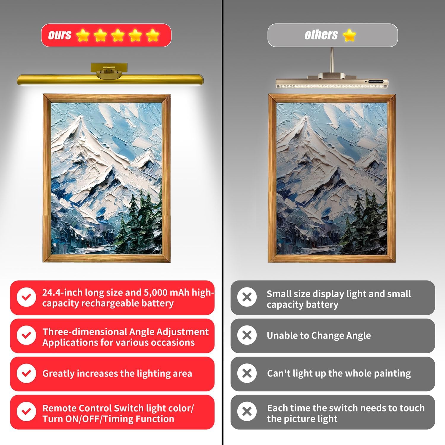 24.4" Wireless Picture Lights, Rechargeable Battery Art Display Light with Remote Control, Dimmable/Timer Off Dartboard Light, 3 Lighting Modes Full Metal Painting Display Lights (Gold-1Pack)