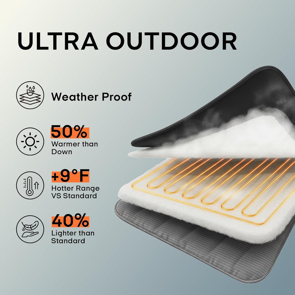 ZonLi Battery Heated Blanket Featuring 3M Thinsulate Fabric，Rechargeable 20V 40W Portable Heated Blanket with 3 Heating Levels,Includes 20000mAh Power Bank for Camping,Car,Stadium,Outdoors(Black)