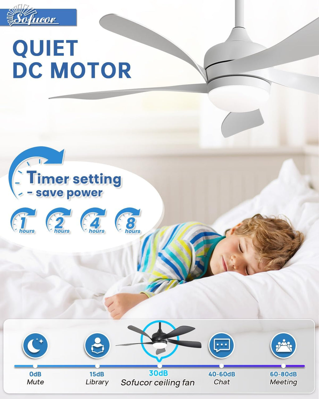 Sofucor 45" Smart Ceiling Fan, Indoor/Outdoor White Ceiling Fans with Lights and Remote, Works with Alexa/Google/App, 3-Color Light 6-Speed Timing Reversible DC Motor for Bedroom Living Room Patio