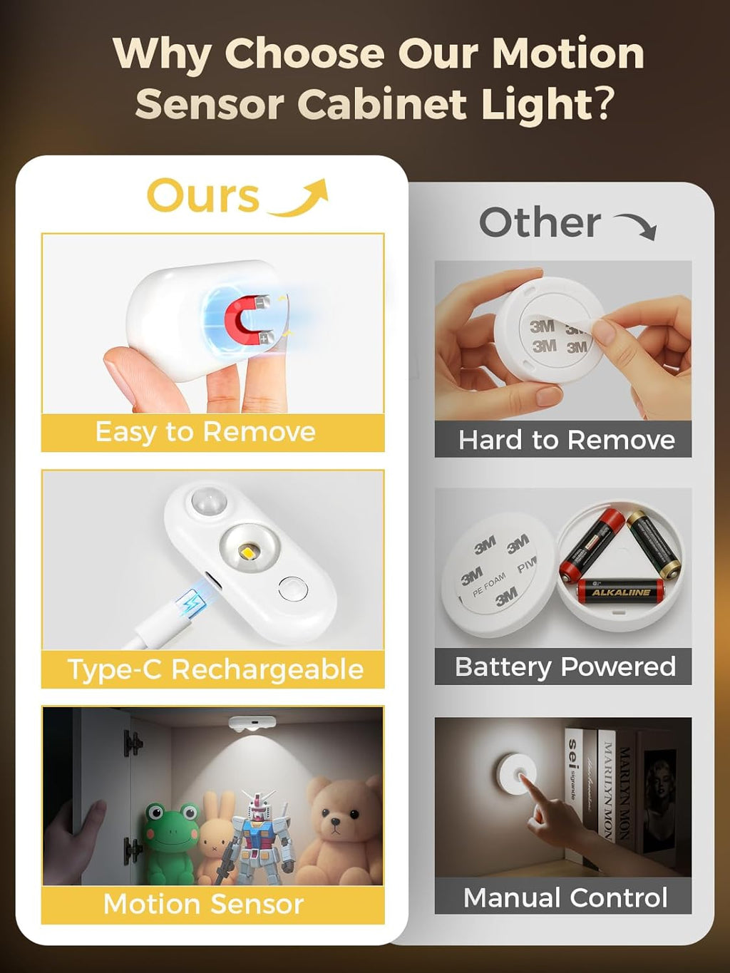 YGS-Tech LED Motion Sensor Light Indoor, Rechargeable Puck Lights, Magnetic Dimmable Under Cabinet Lights, Wireless LED Lights for Closet, Kitchen, Stairs, Daylight White, 6-Pack (White)