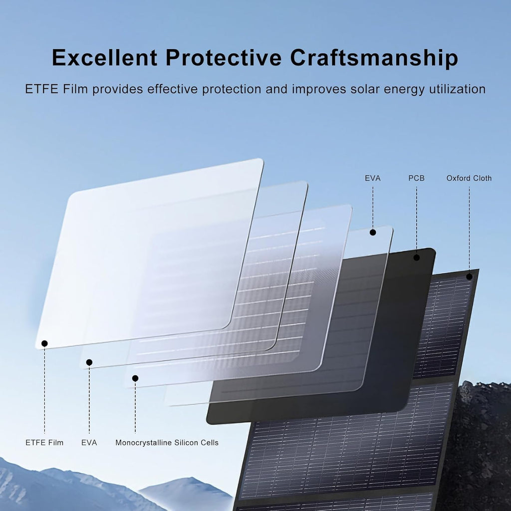 400 Watt Portable Solar Panel 18V, Foldable Solar Panel Design (27.5lbs), 23.4% High-Efficiency Monocrystalline for Portable Power Station, Foldable & Durable, for RV, Camping, Home Backup