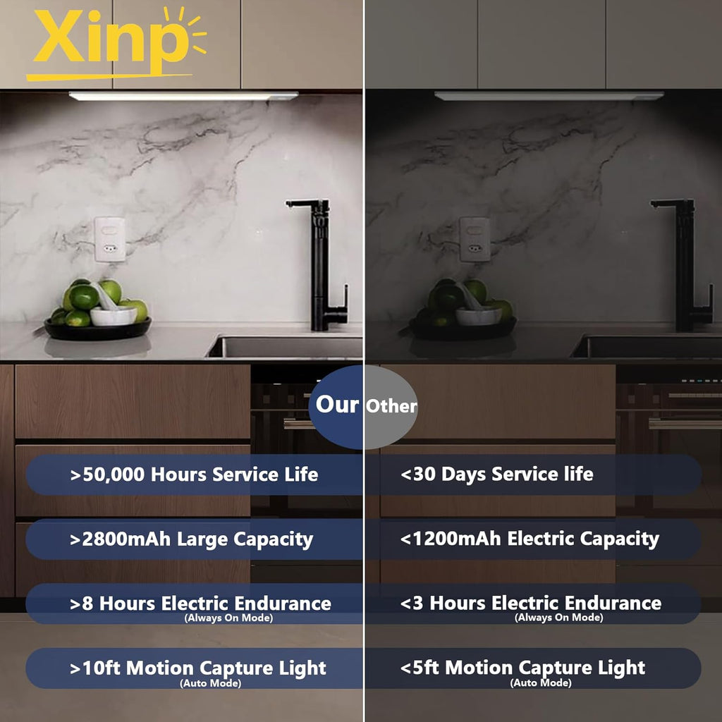 Under Cabinet Lighting, LED Magnetic Motion Activated Under Cabinet Lights, Rechargeable Closet Lights 2800mAh Battery Operated, Wireless Dimmable Under Counter Lights for Kitchen,Hallway 2 Pack